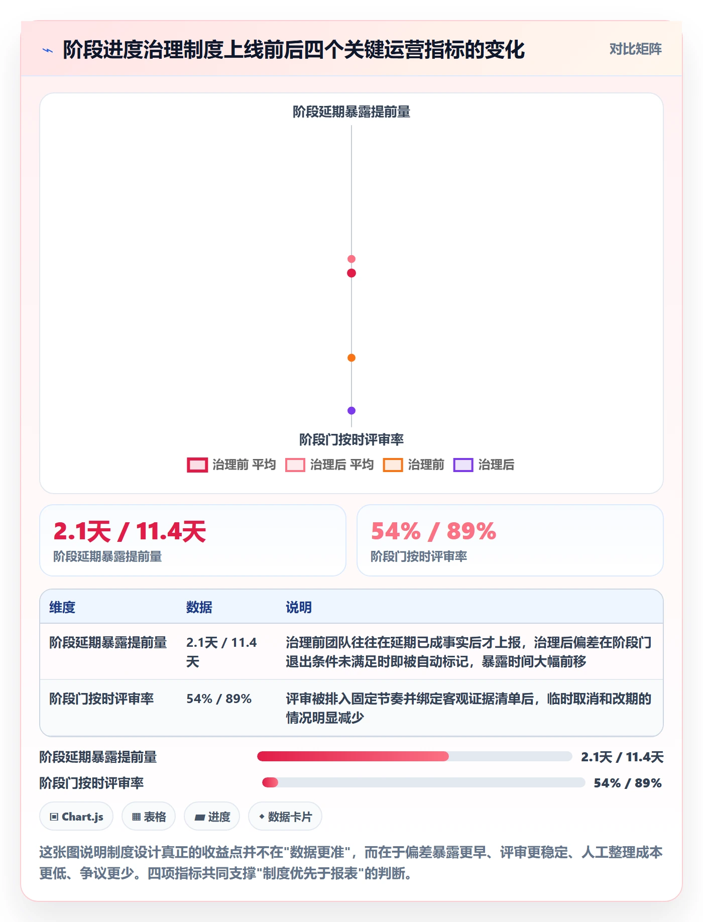 阶段进度实操方法：PMO提升进度管理效率的制度设计方法与模板