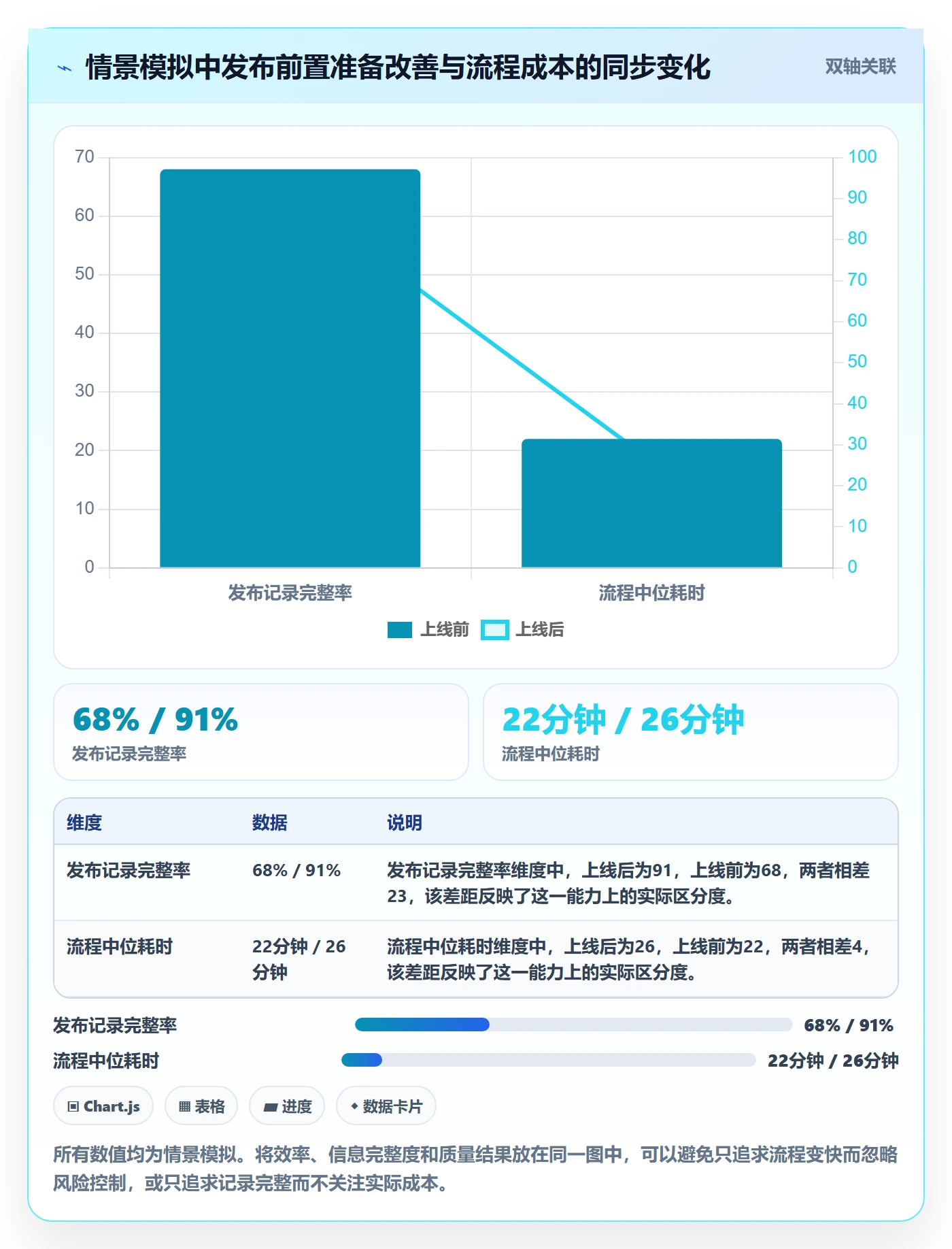 发布检查落地方案:研发团队开展发布管理的实操方法案例解析