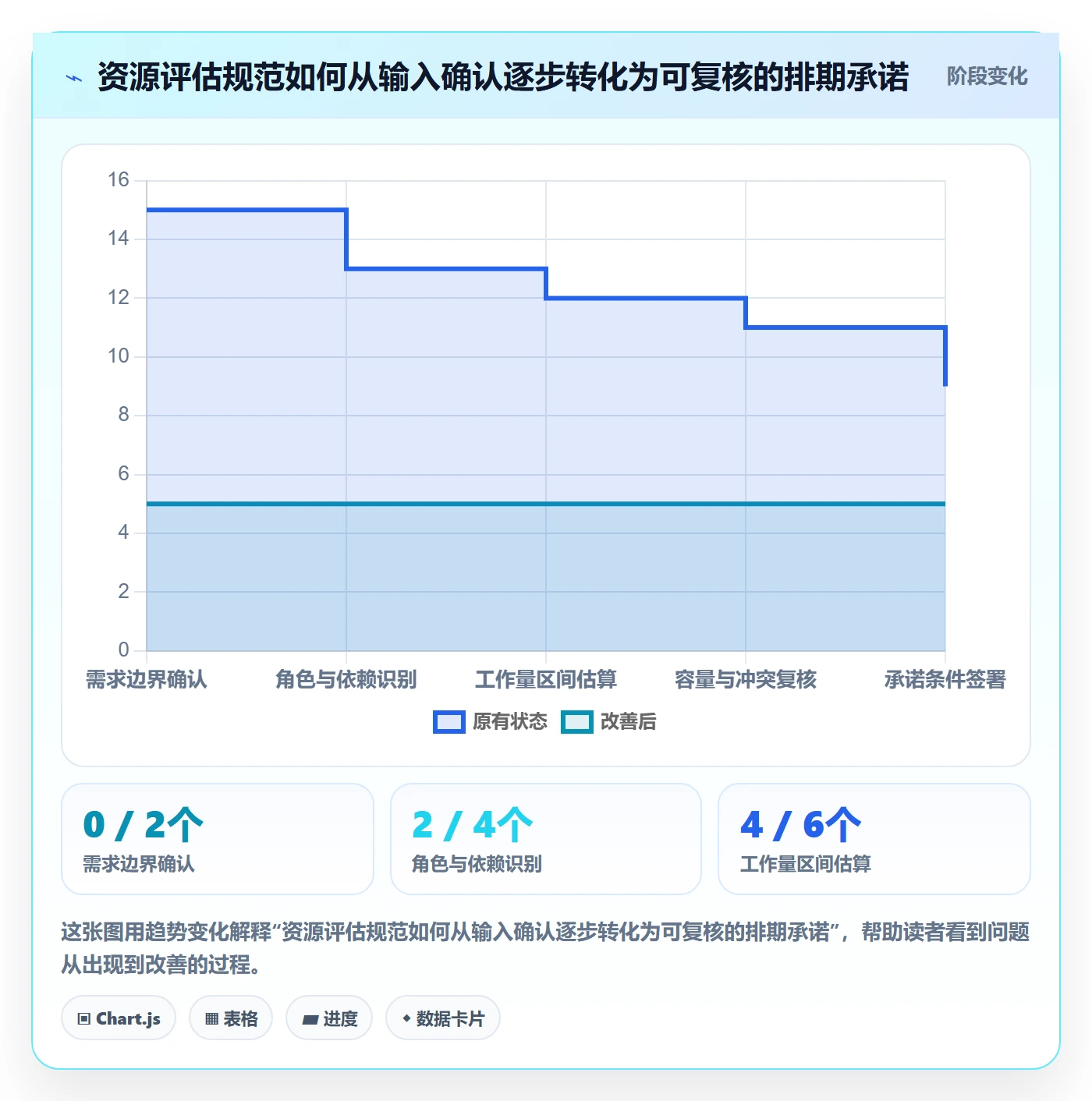 资源评估流程与规范：实施团队需求排期最佳实践关键指标