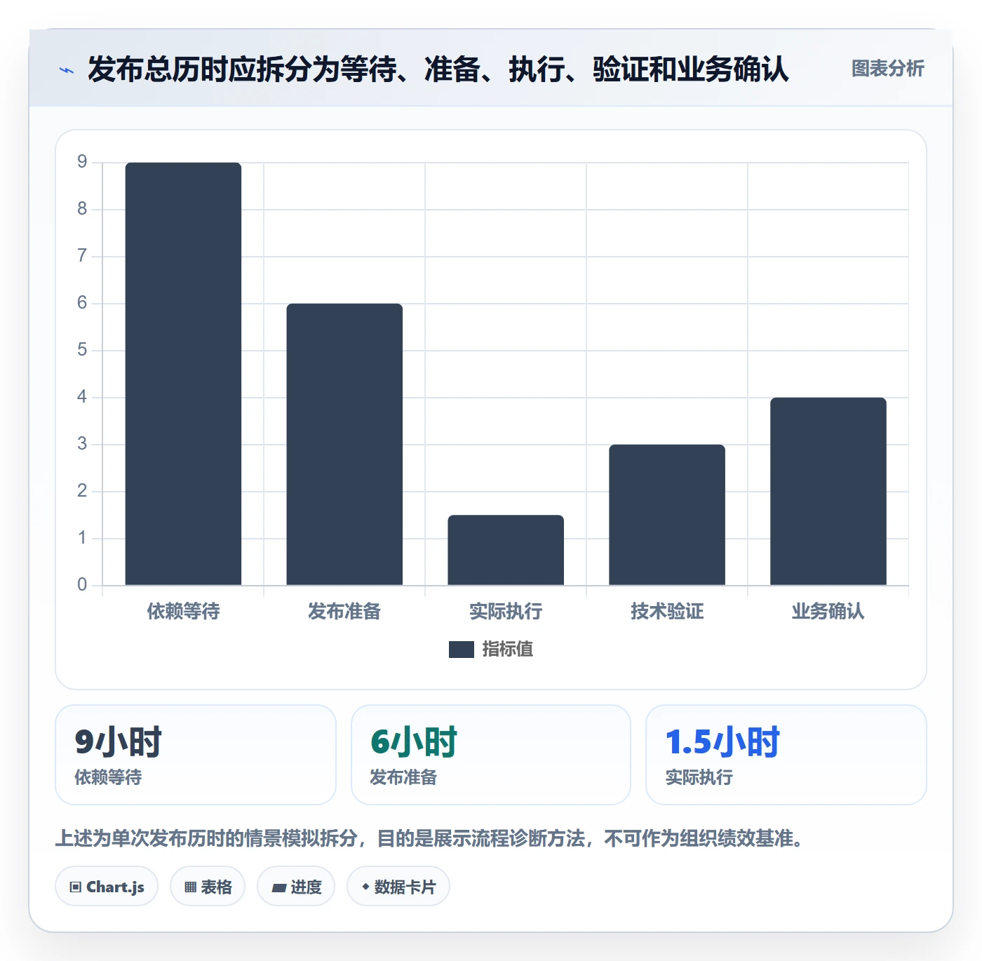发布流程与规范:项目经理发布管理最佳实践关键指标