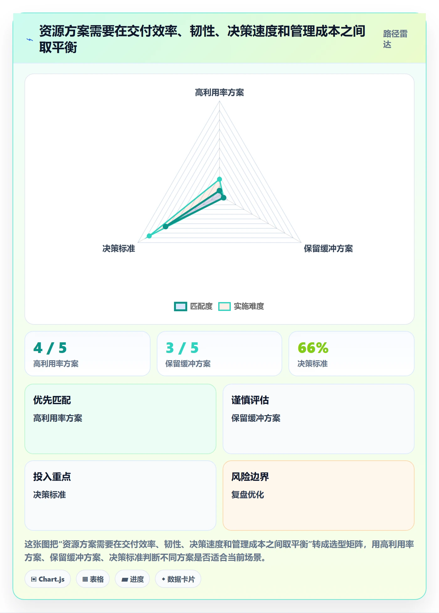 资源实操方法:项目成员提升资源管理效率的落地方案方法与模板