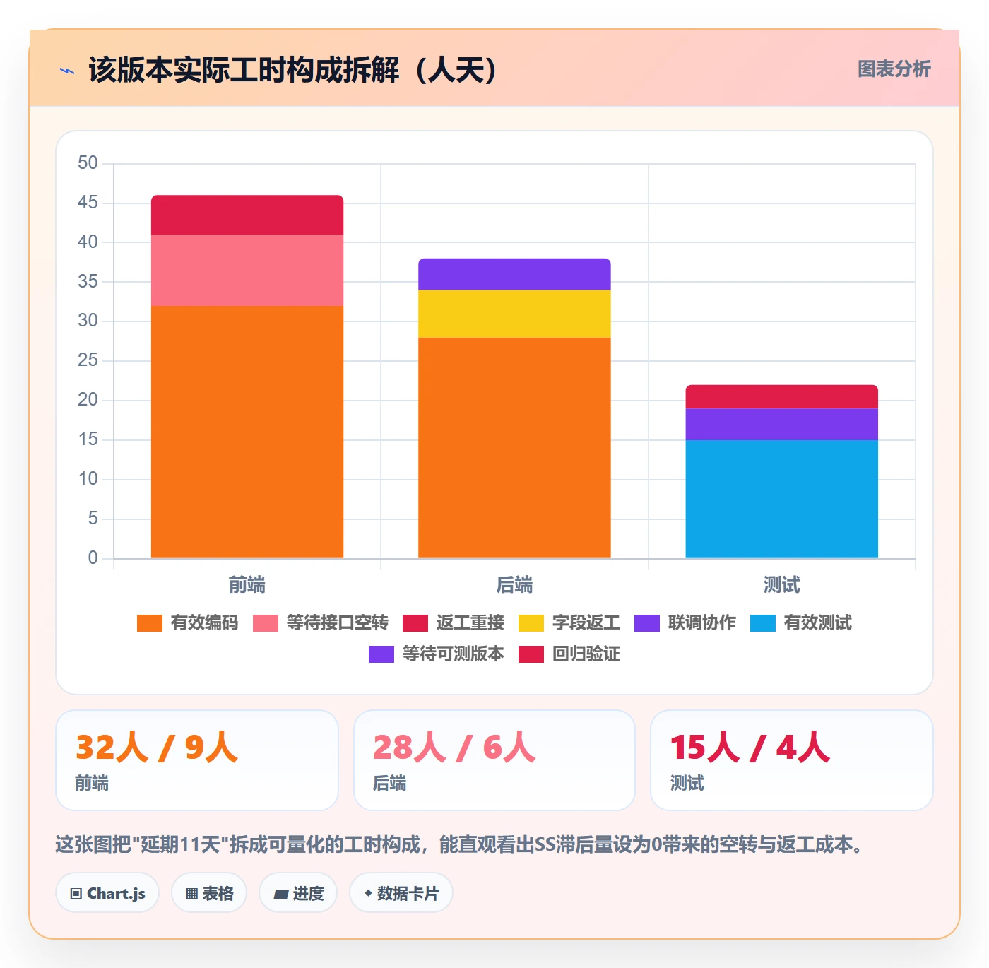 任务依赖如何做好SS？产品经理数据分析与操作步骤