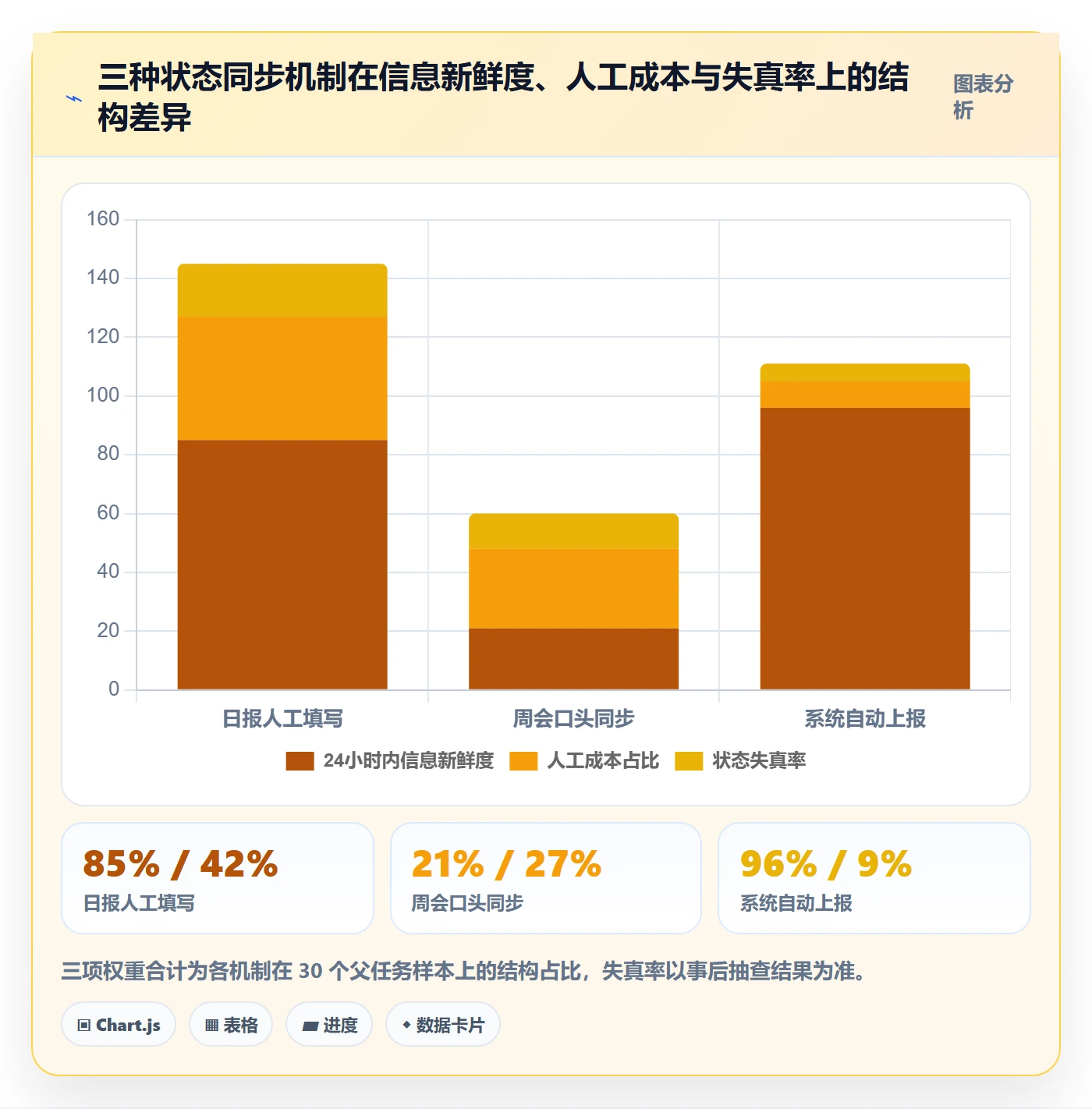 父任务管理指南：跨部门团队如何做好任务管理，实操方法全流程
