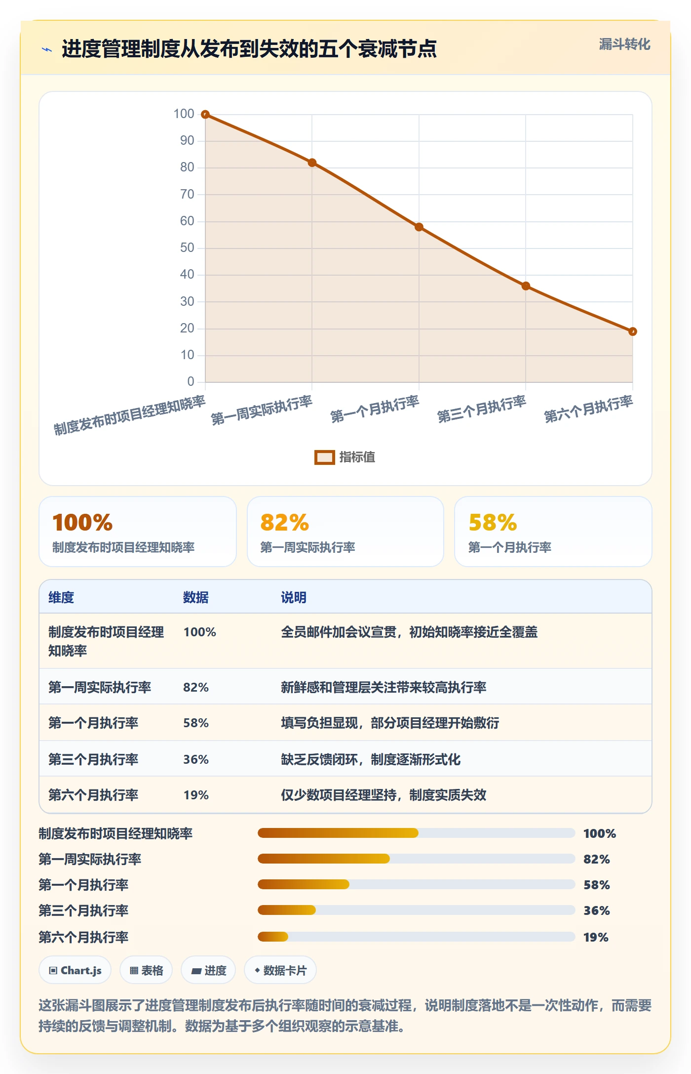 实际进度管理方法大全:PMO进度管理制度设计落地清单