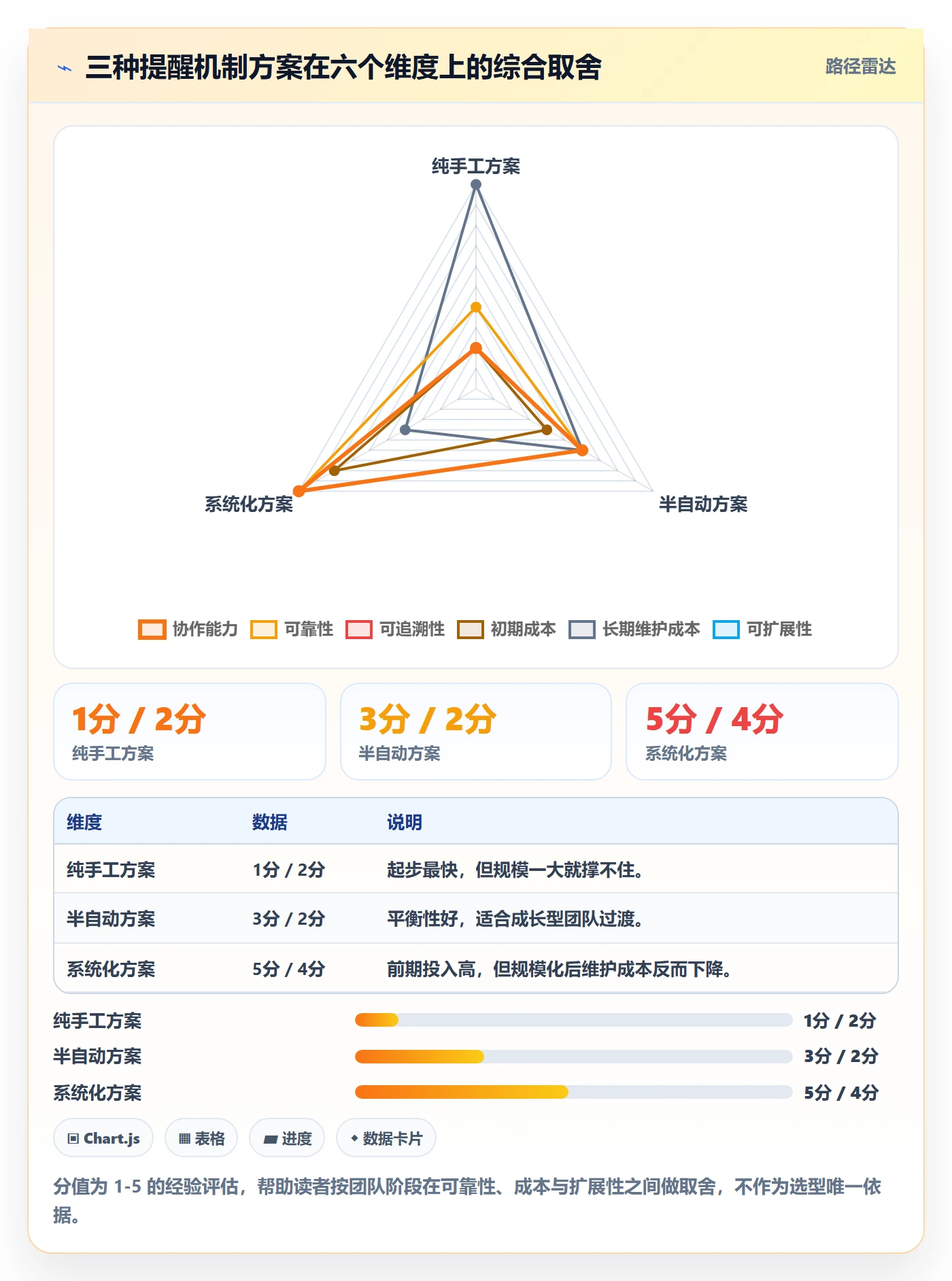 到期提醒管理方法大全:企业管理者任务提醒入门指南落地清单