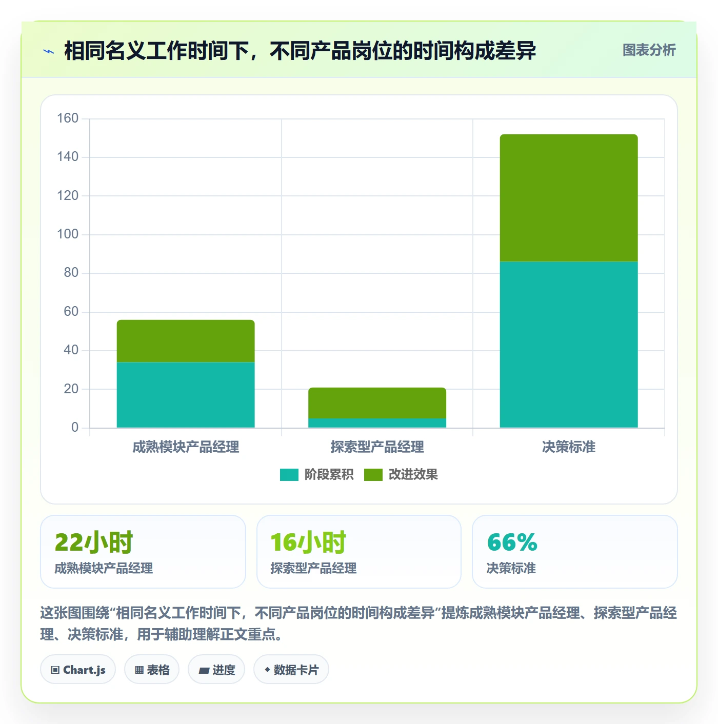 可用工时最佳实践:产品经理人力资源计划实操方法,常见问题