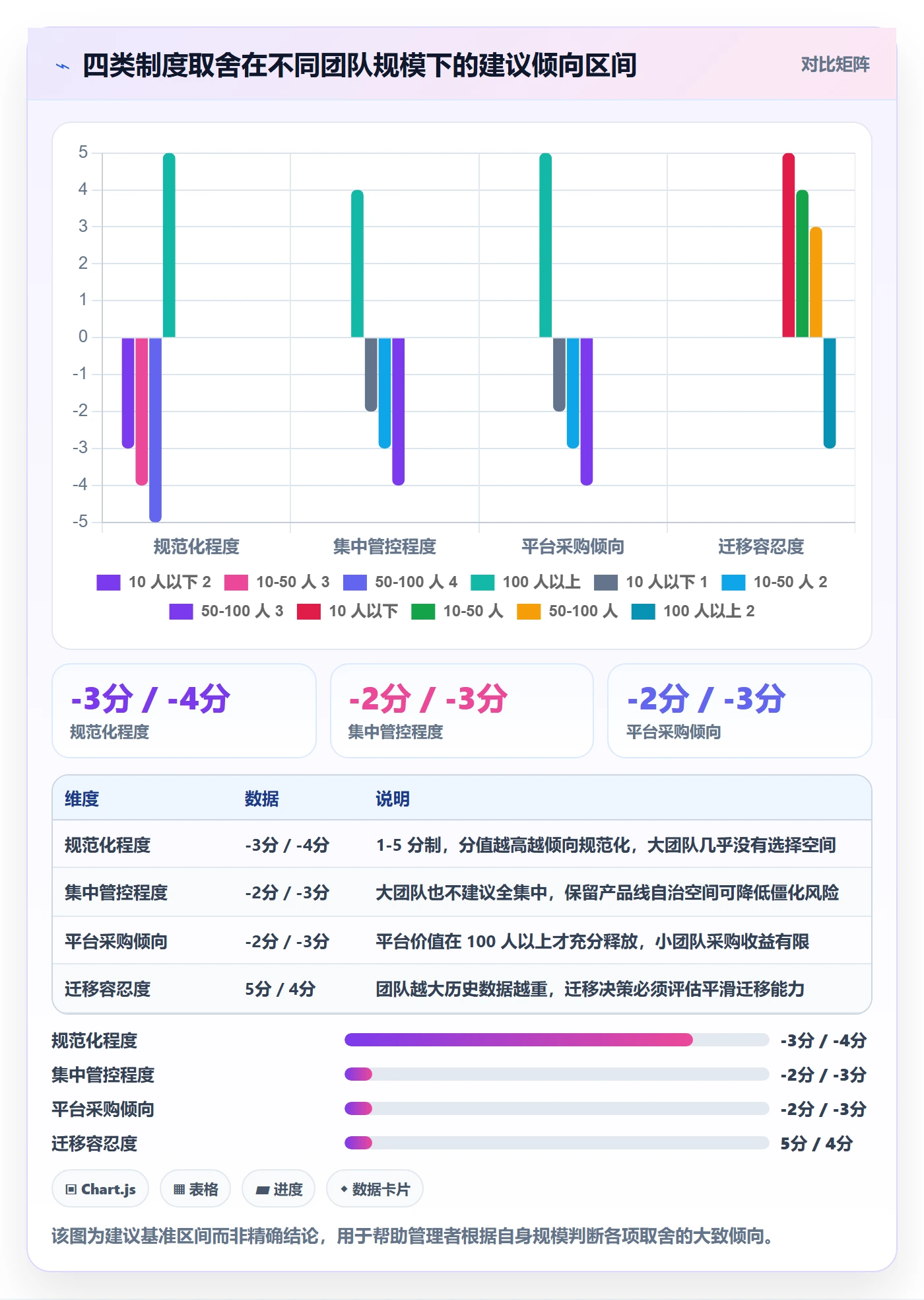项目规划计划版本全流程:产品经理制度设计与一文讲清