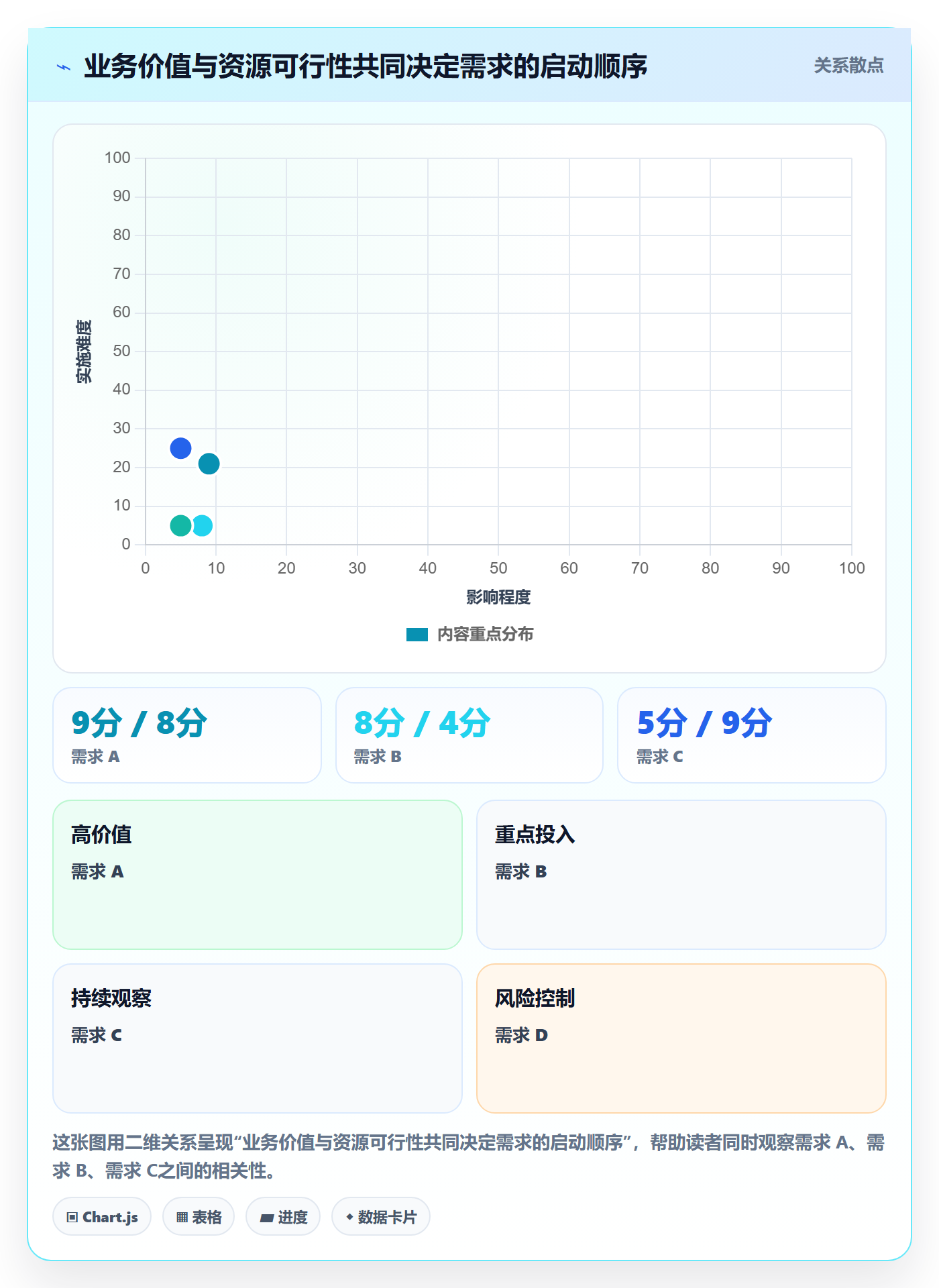 资源管理技能教程:企业管理者落地方案,避坑指南