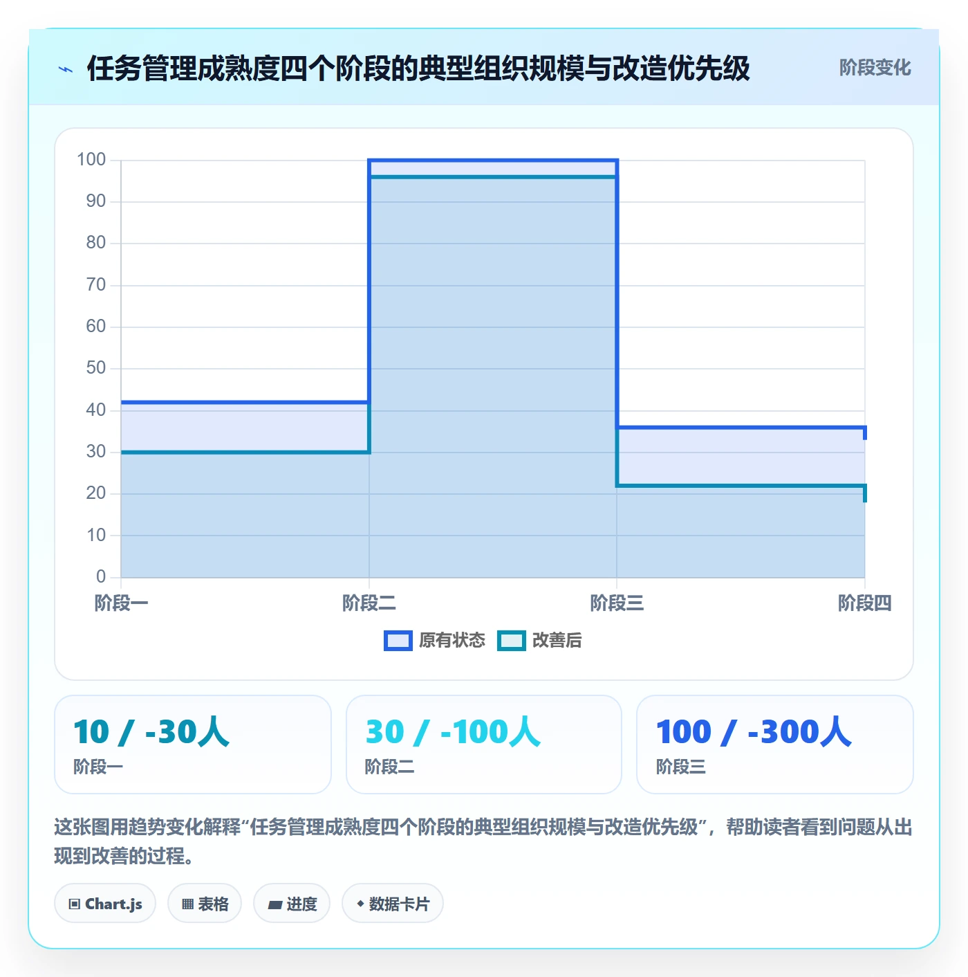协作人最佳实践:产品经理任务管理实操方法,常见问题