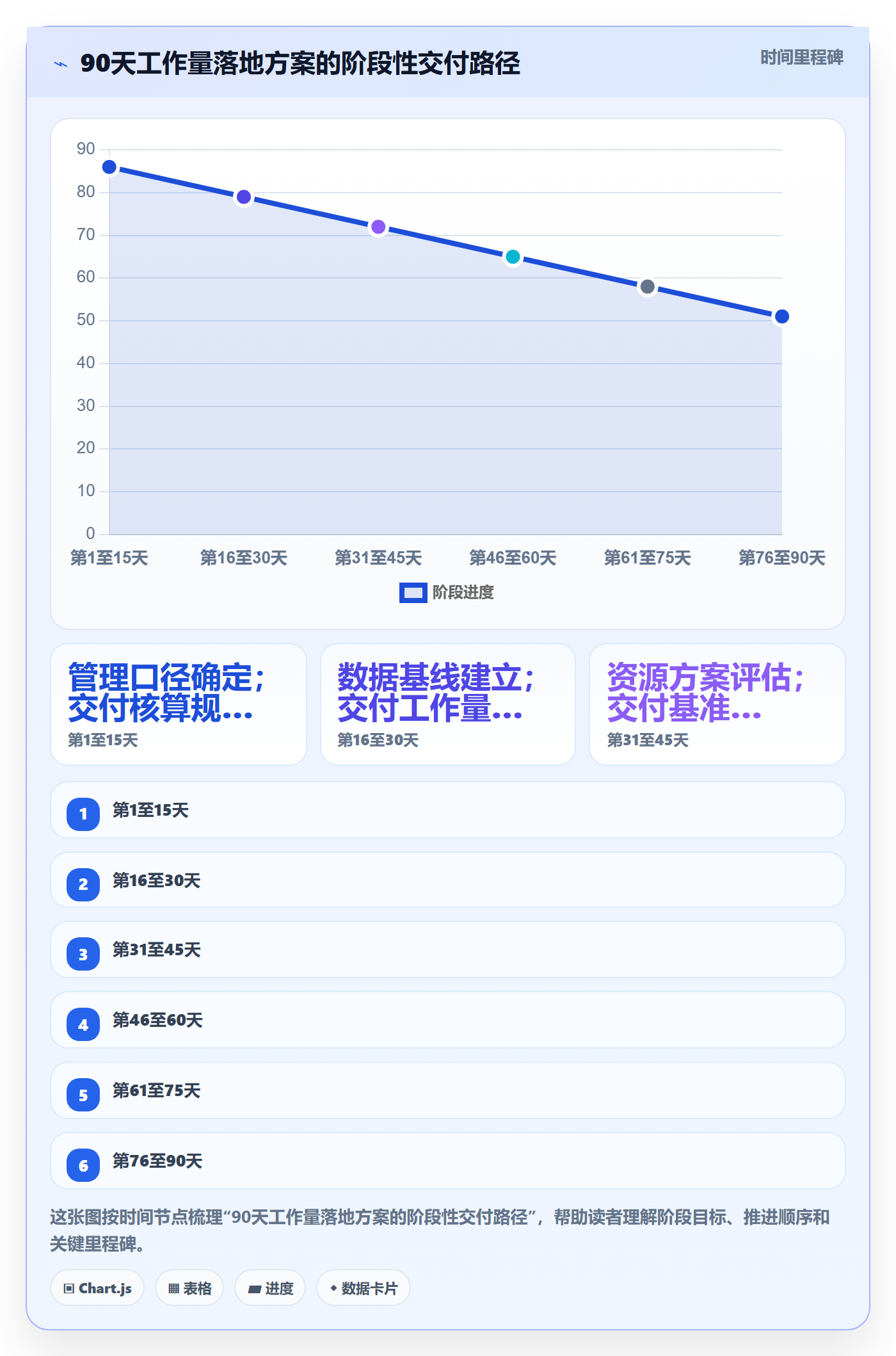 工作量落地方案:管理层开展人力资源计划的协同管理案例解析