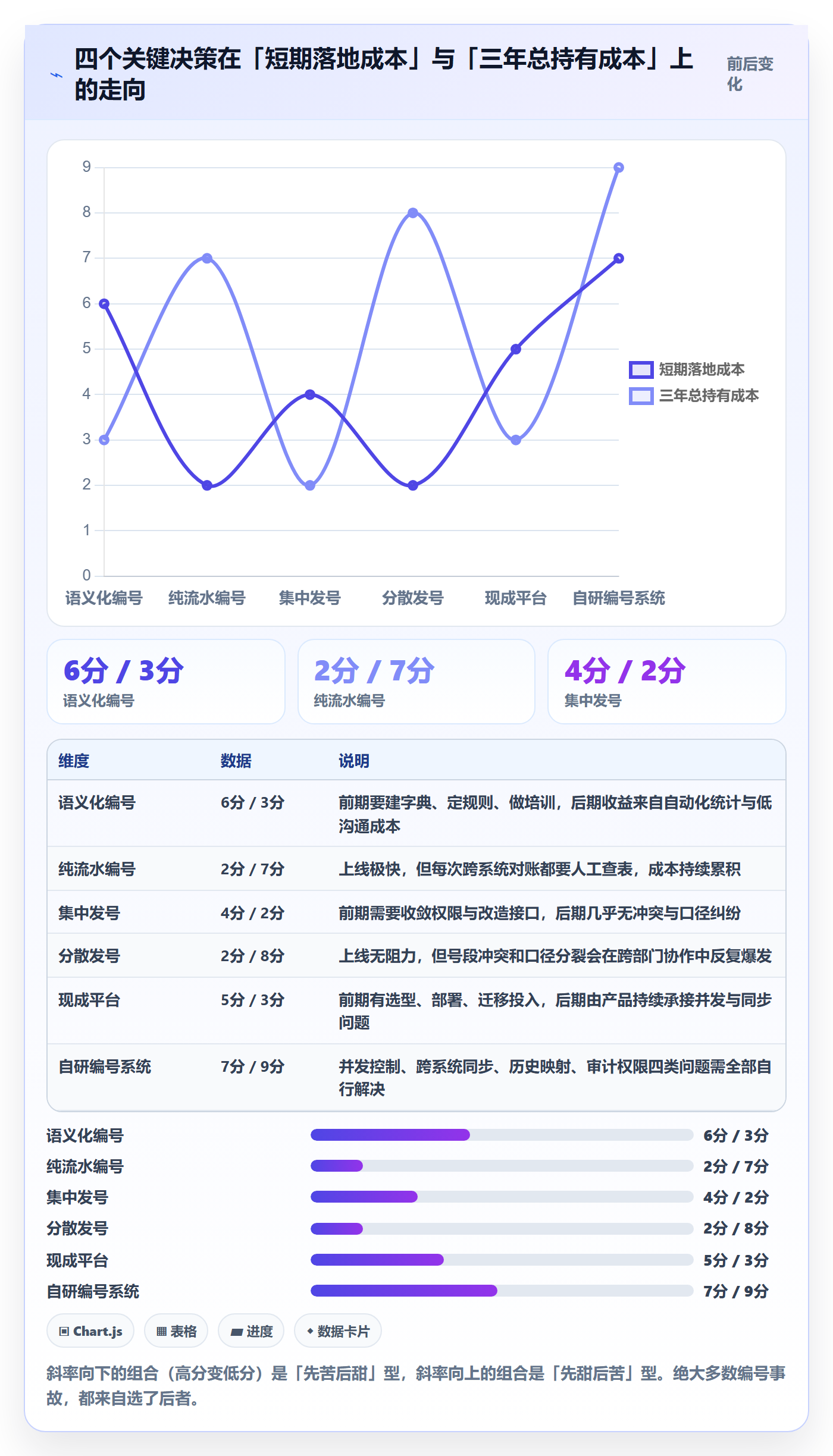 项目立项项目编号教程:实施团队最佳实践,避坑指南