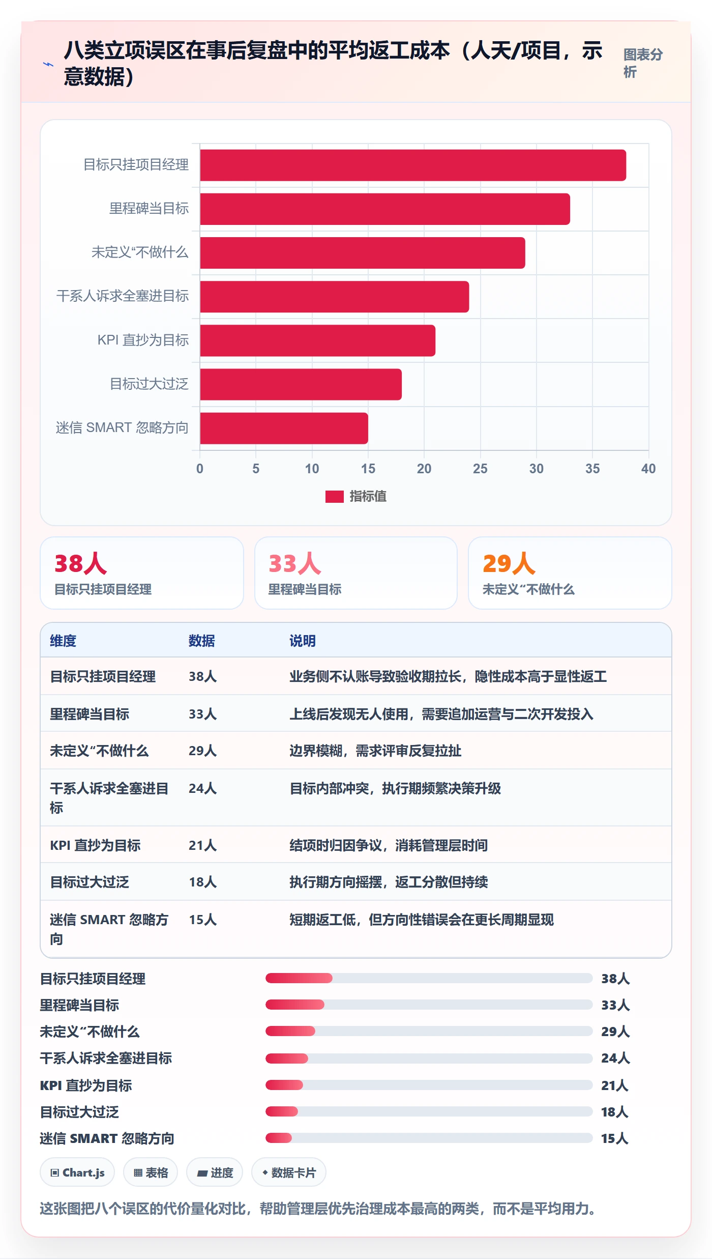 项目目标管理指南：管理层如何做好项目立项，入门指南全流程