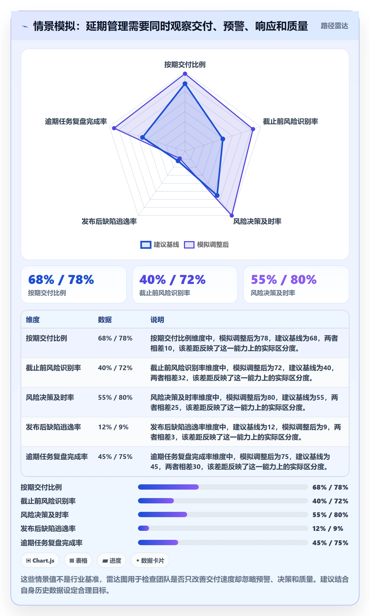 逾期实操方法:研发团队提升延期管理效率的最佳实践方法与模板