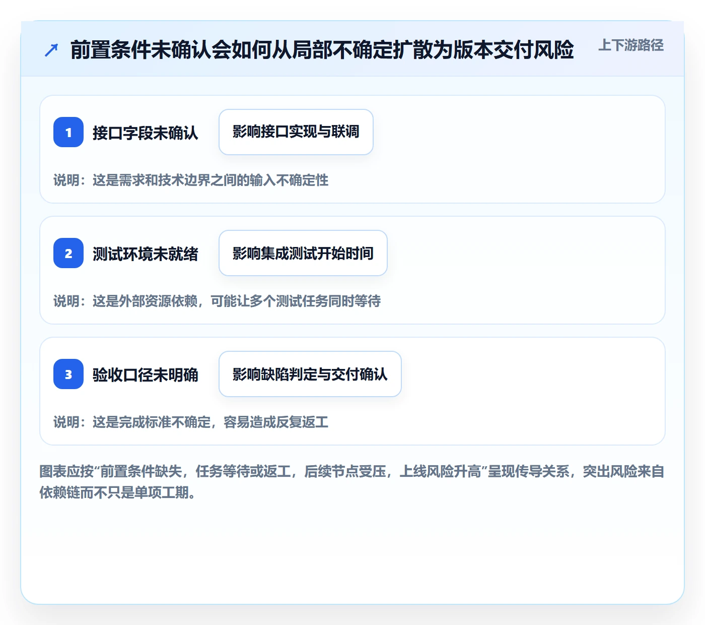 计划时间实操方法:研发团队提升甘特图效率的协同管理方法与模板