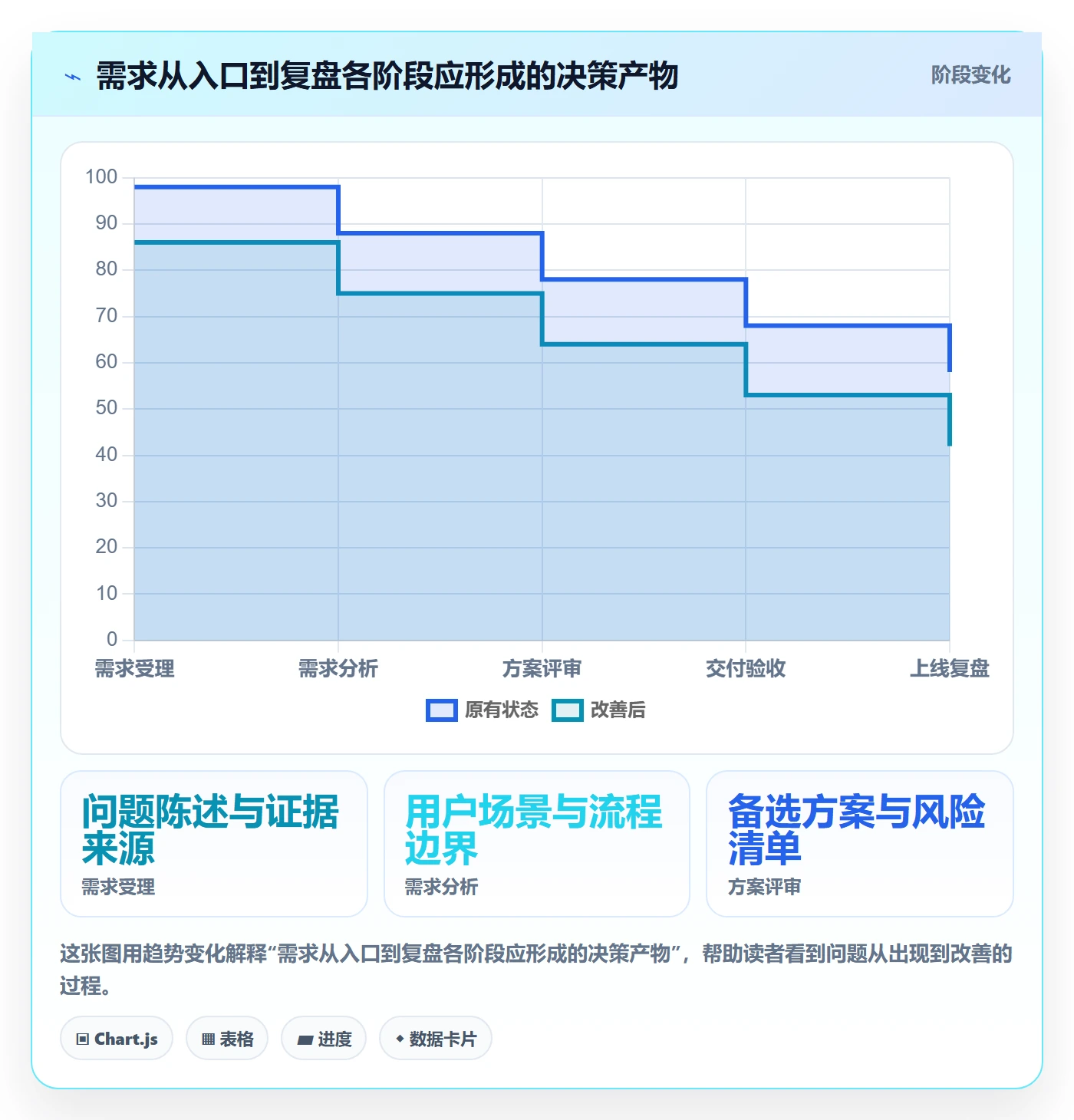 需求管理如何做好需求分析?跨部门团队协同管理与操作步骤