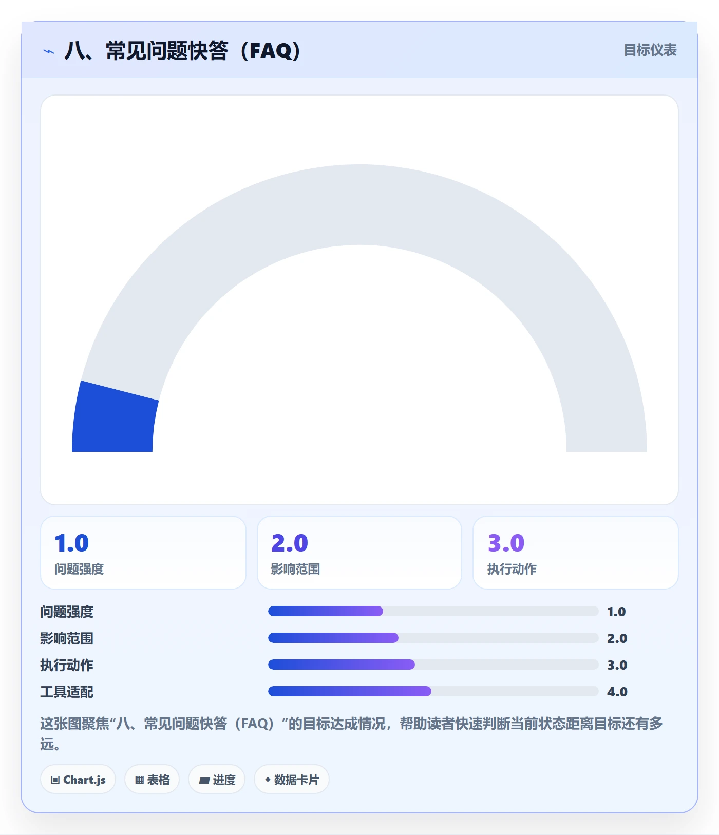 八、常见问题快答(FAQ)