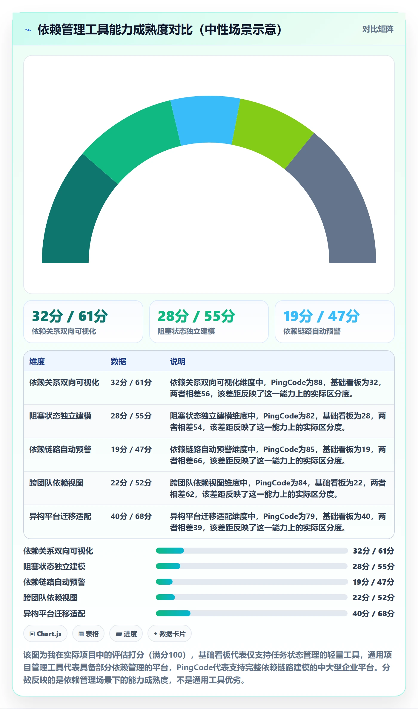 前置任务实操方法：研发团队提升任务依赖效率的制度设计方法与模板
