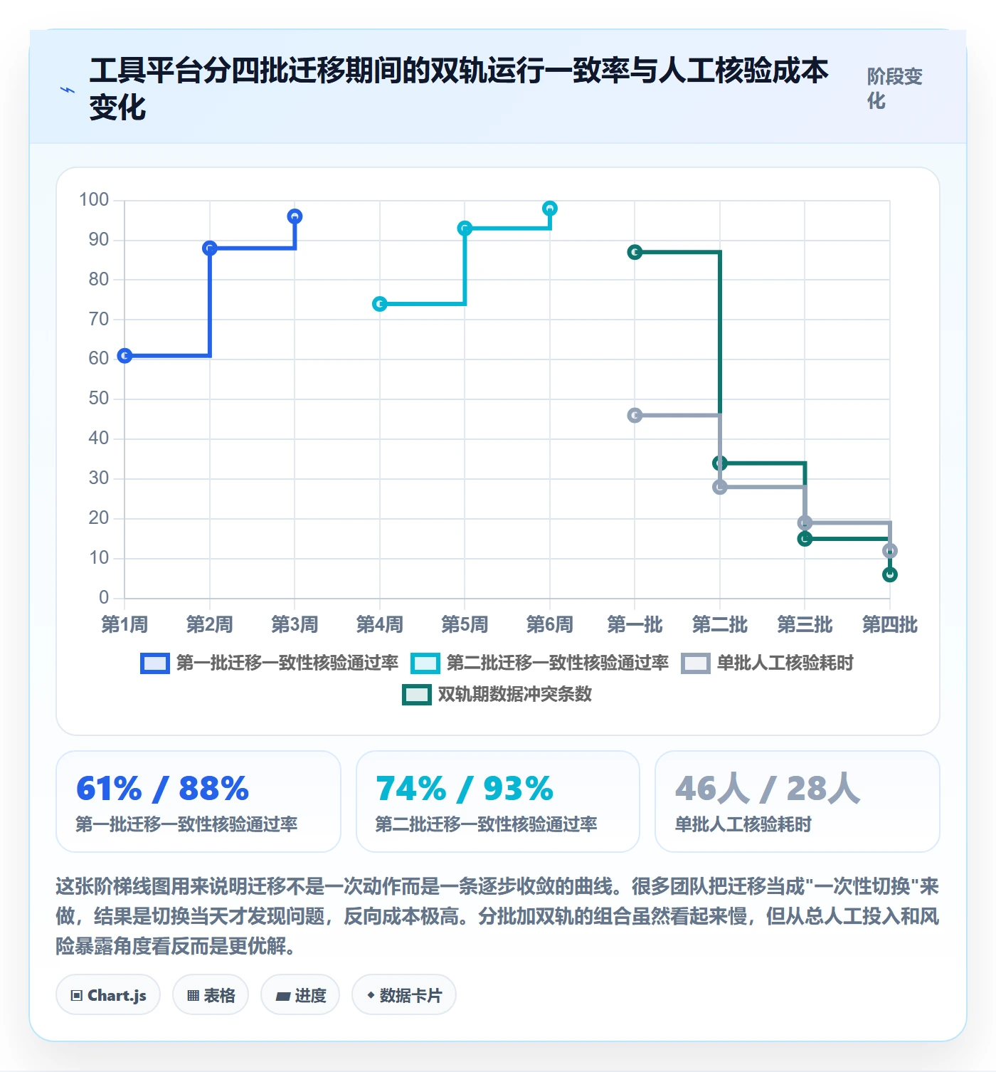 进度跟踪每日进展教程：PMO最佳实践，避坑指南