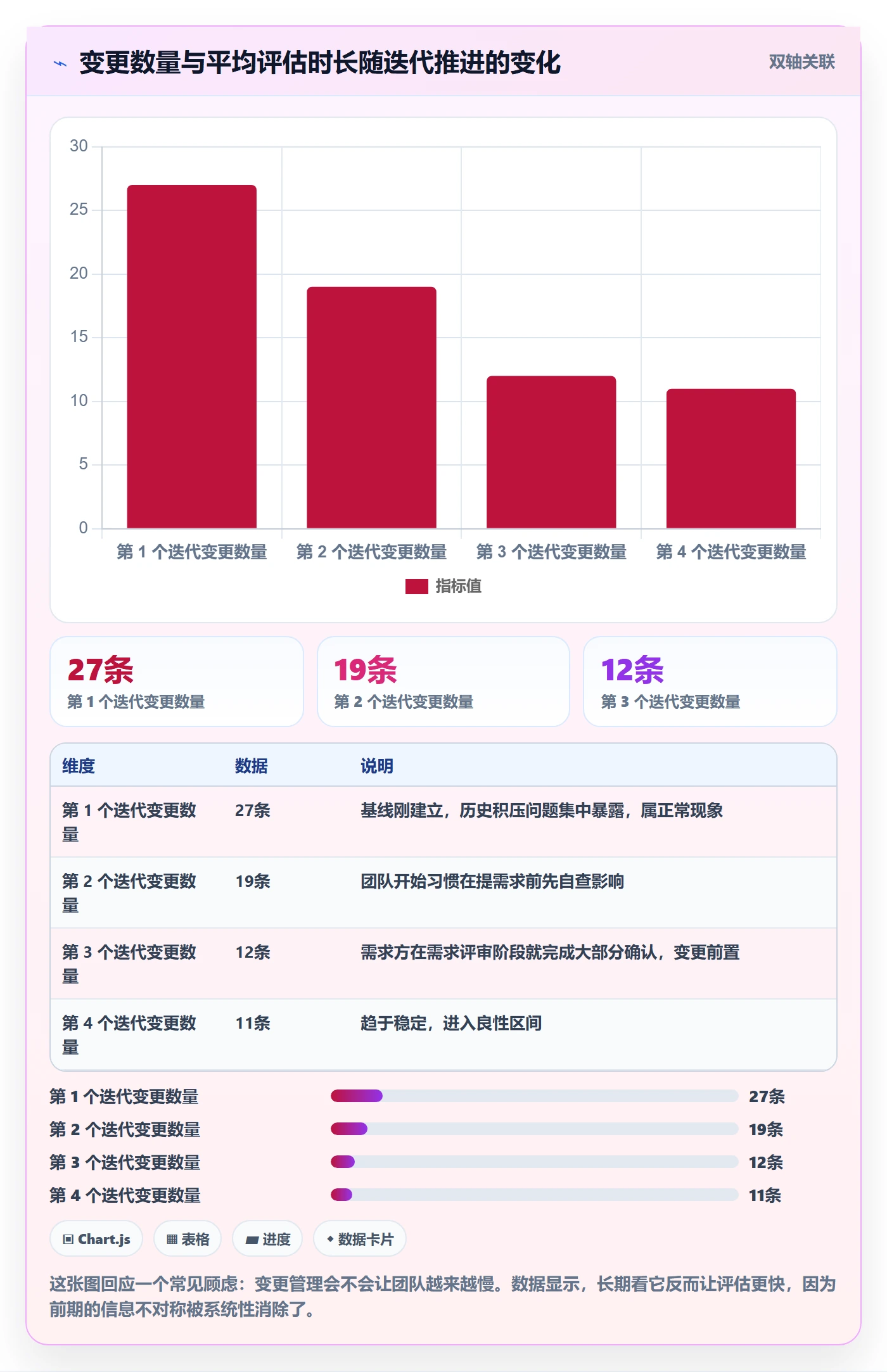 项目规划计划基线教程：产品经理风险控制，避坑指南