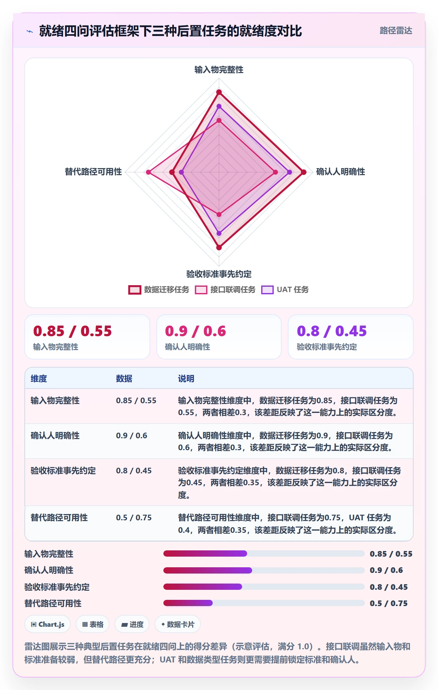 任务依赖如何做好后置任务？实施团队实操方法与操作步骤