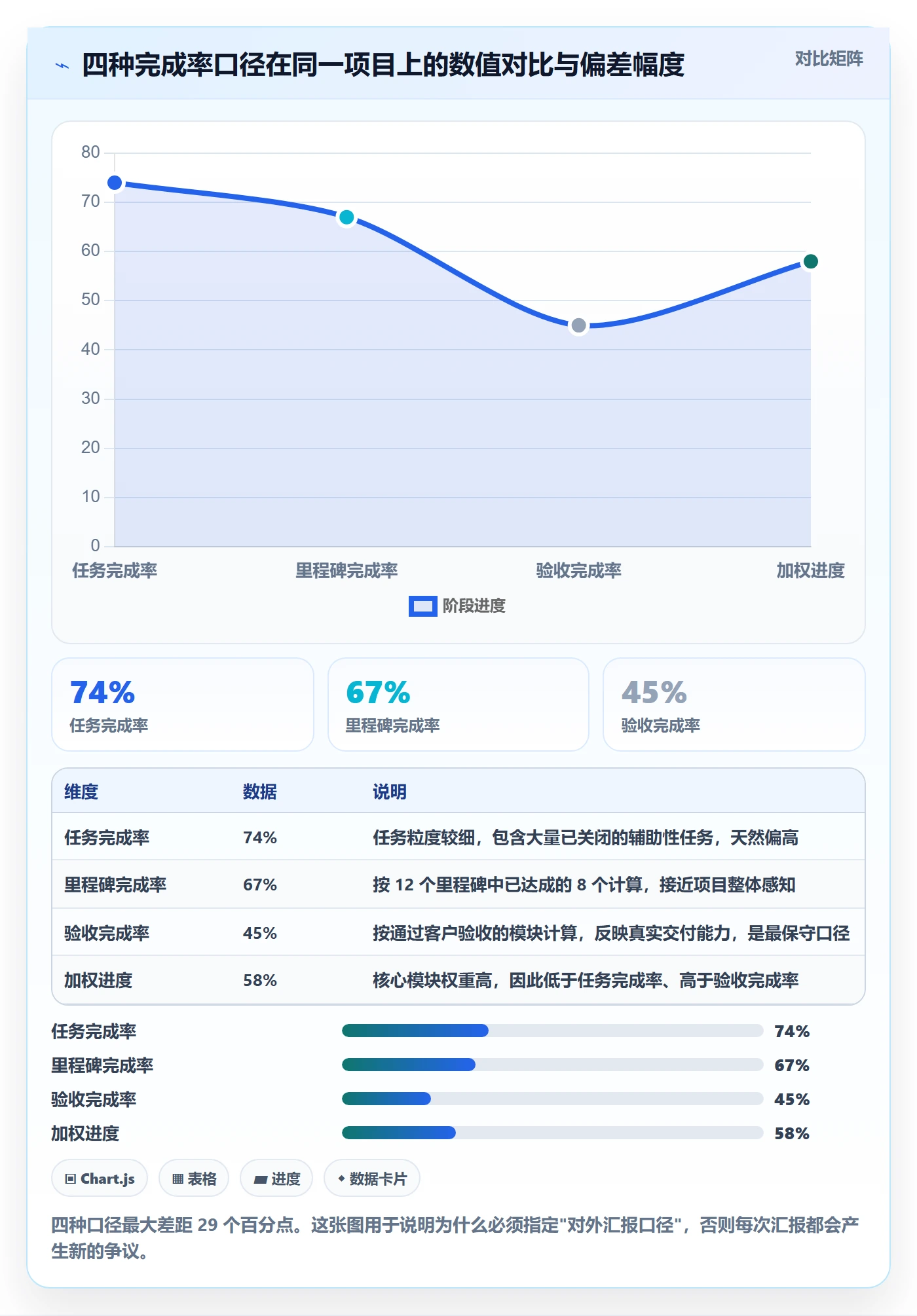 完成率最佳实践：跨部门团队进度管理落地方案，常见问题