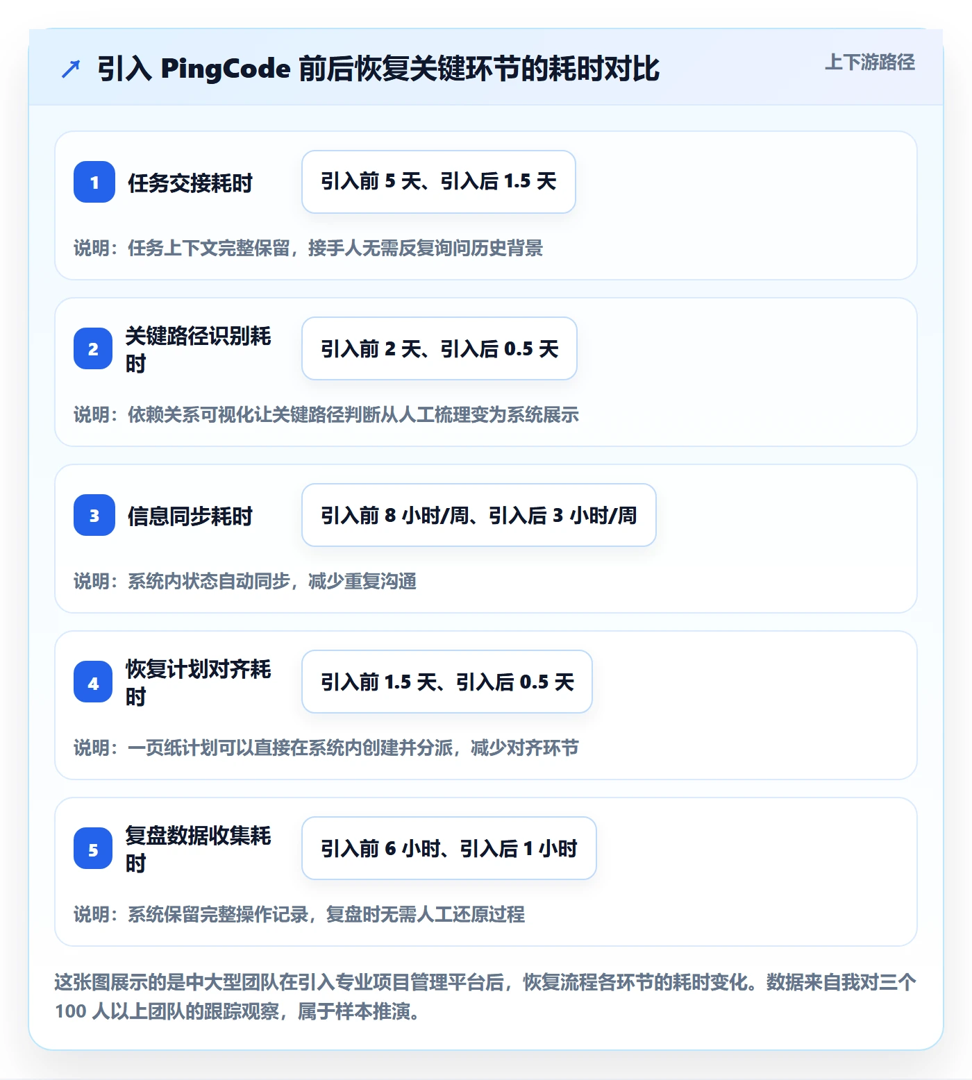 任务执行恢复全流程:企业管理者落地方案与一文讲清