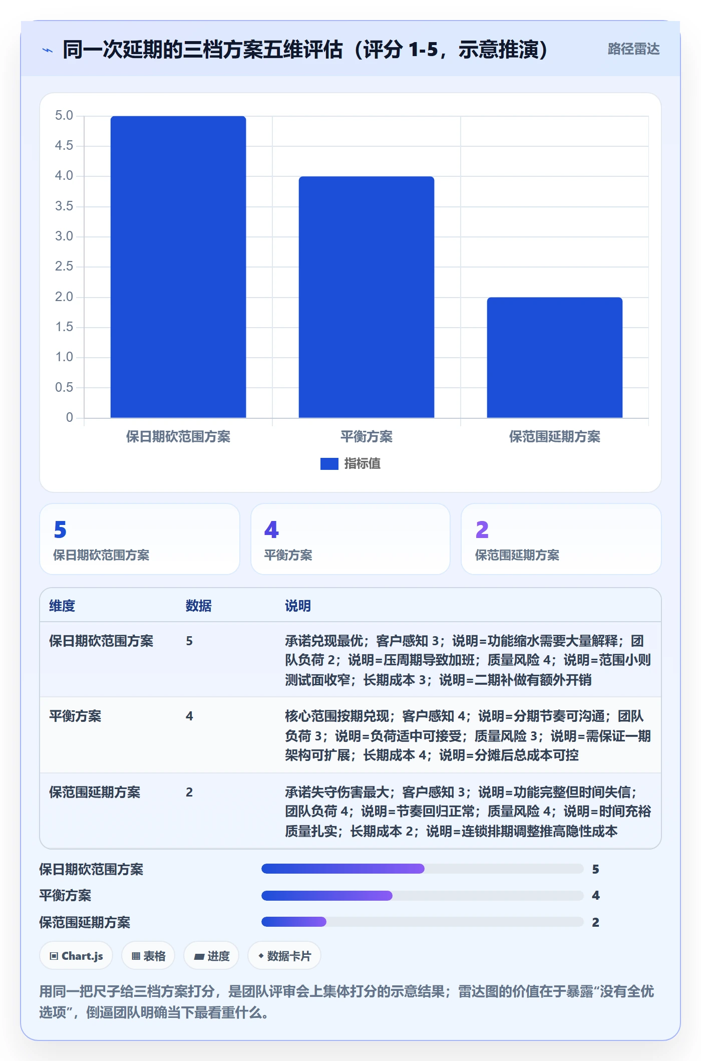 延期申请最佳实践:产品经理延期管理效率提升,常见问题