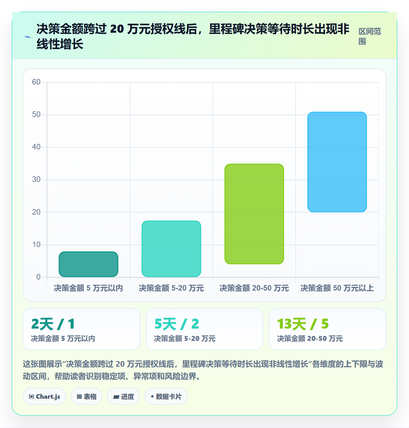 里程碑里程碑计划教程：项目经理制度设计，避坑指南