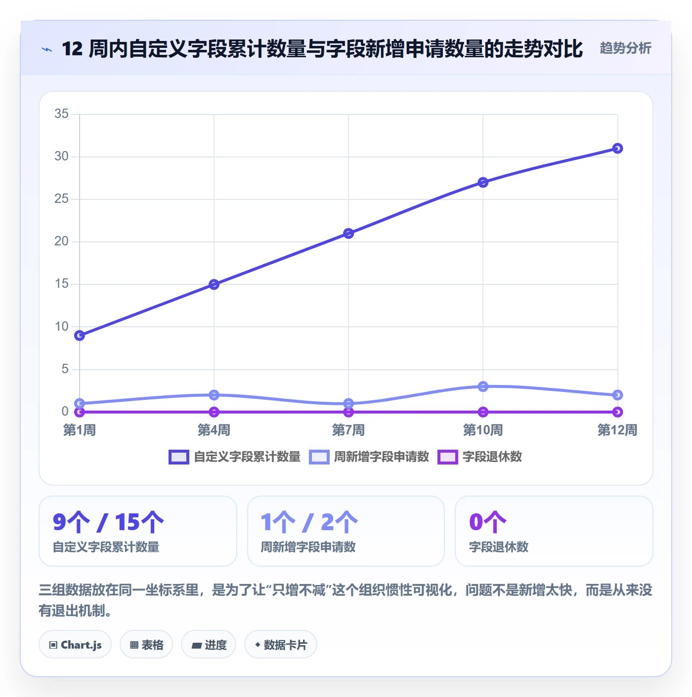 任务属性分类教程:产品经理流程优化,避坑指南