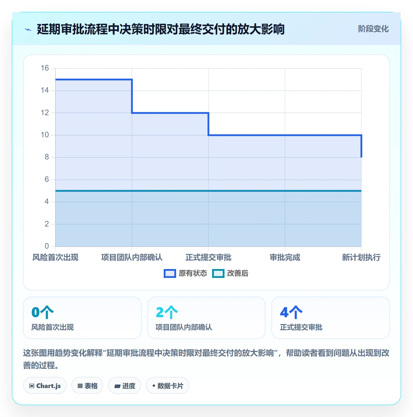 延期审批管理指南:产品经理如何做好延期管理,数据分析全流程