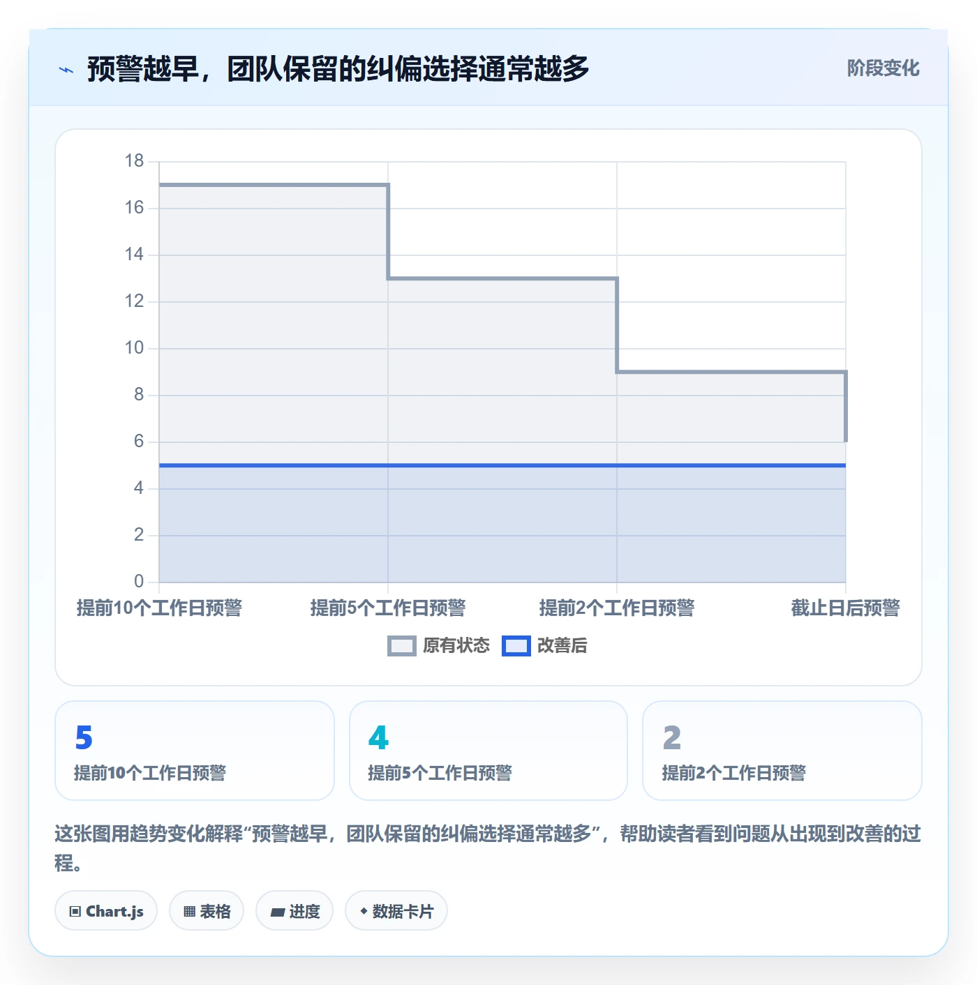 延期管理如何做好逾期？实施团队流程优化与操作步骤