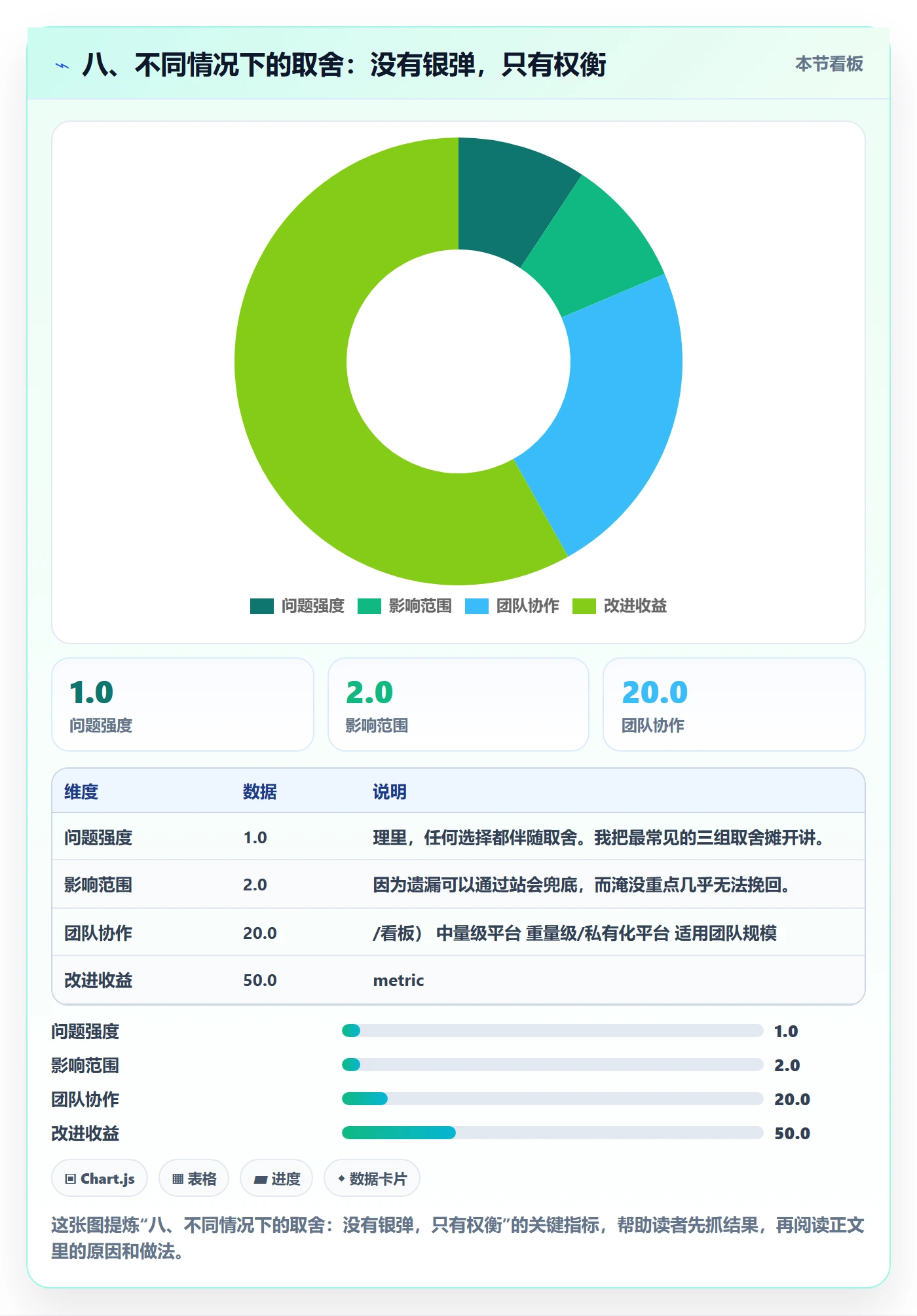 八、不同情况下的取舍:没有银弹,只有权衡