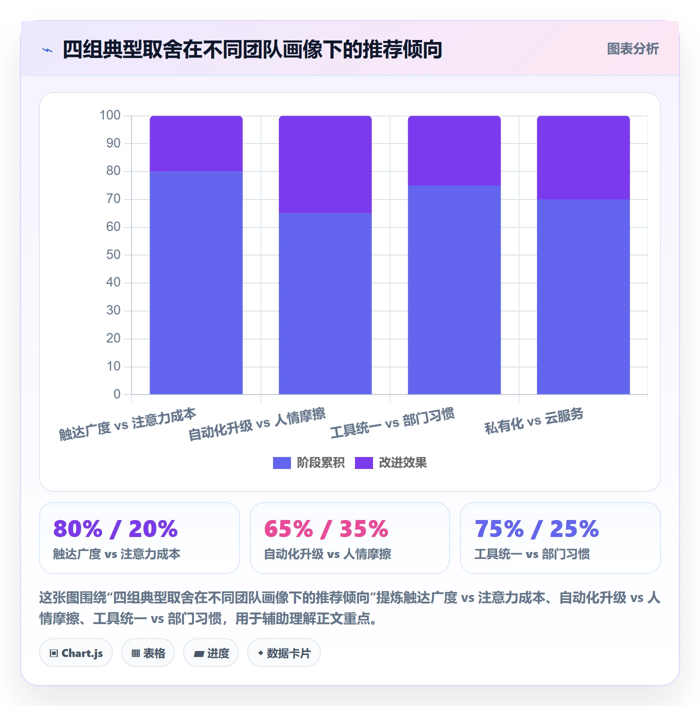 消息通知最佳实践:跨部门团队任务提醒协同管理,常见问题