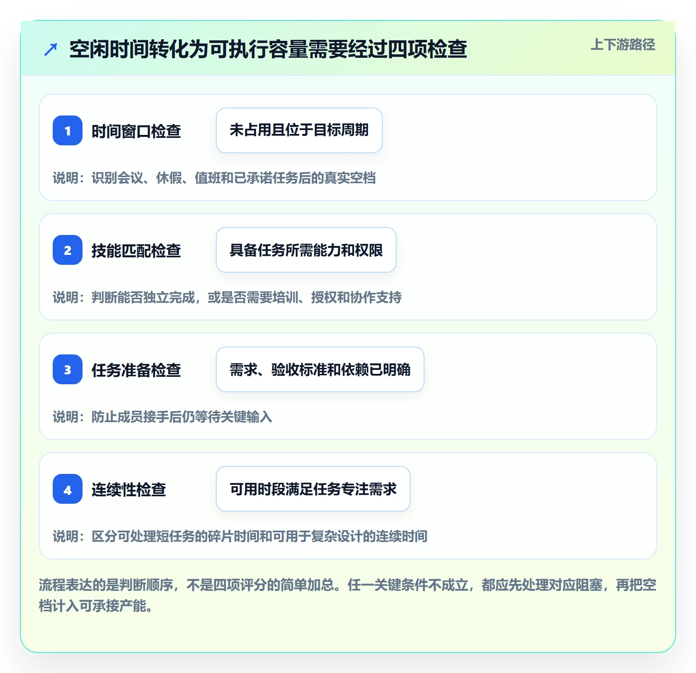 资源负载空闲资源教程：产品经理流程优化，避坑指南