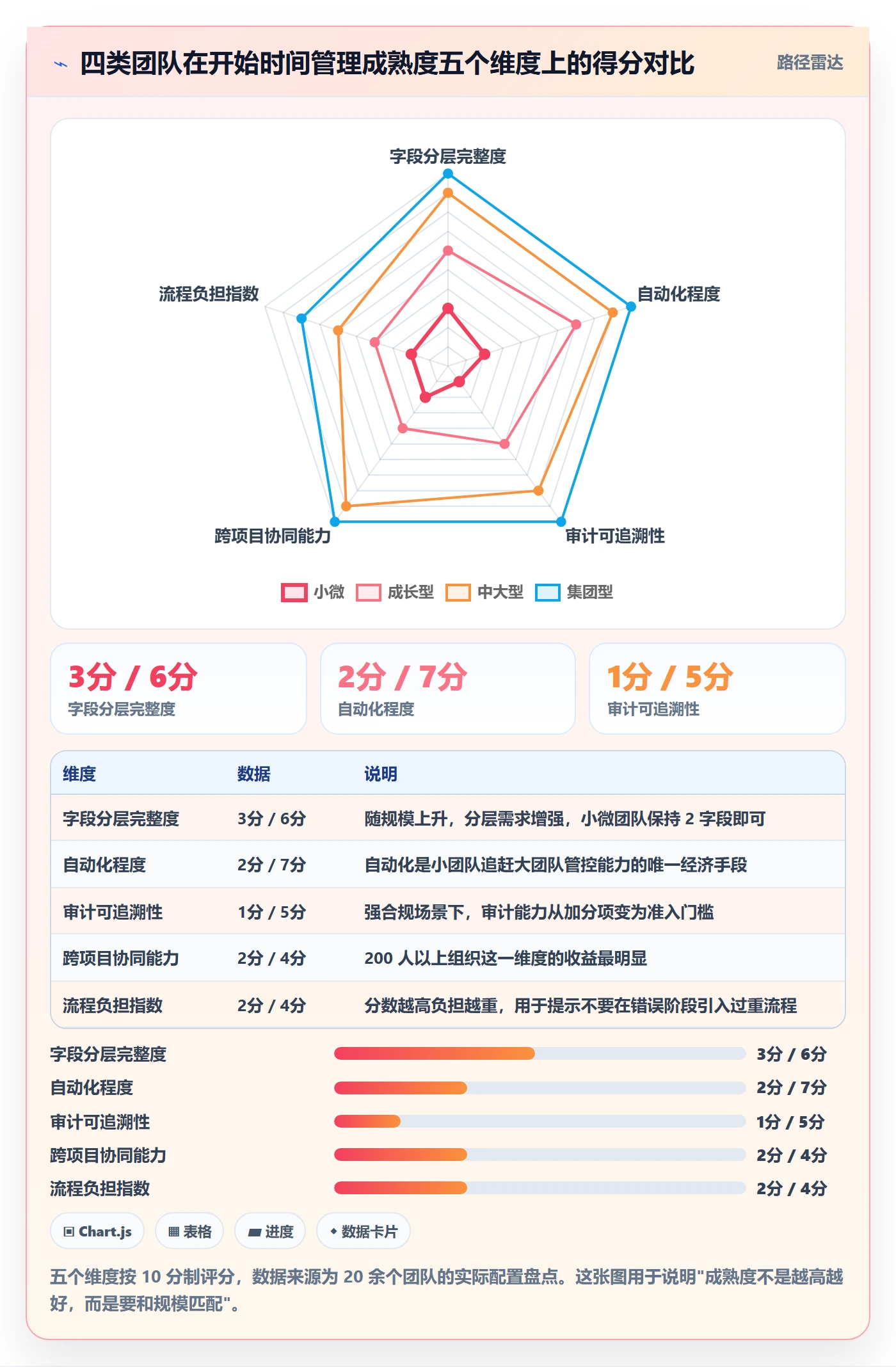 任务属性开始时间全流程:实施团队流程优化与一文讲清