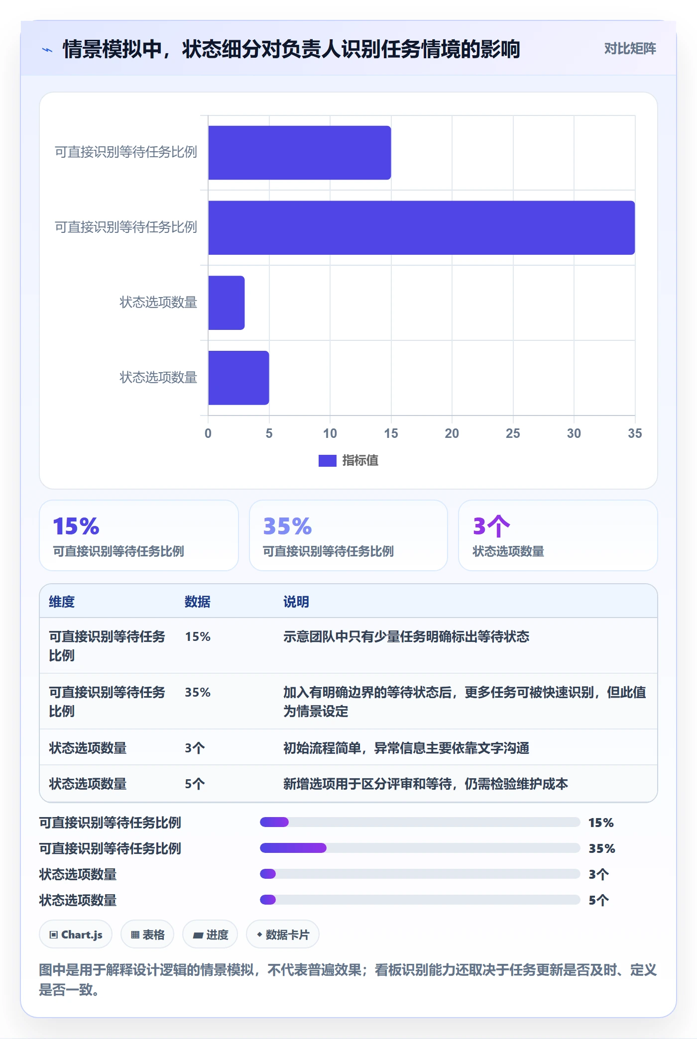 自定义状态最佳实践:项目负责人看板效率提升,常见问题