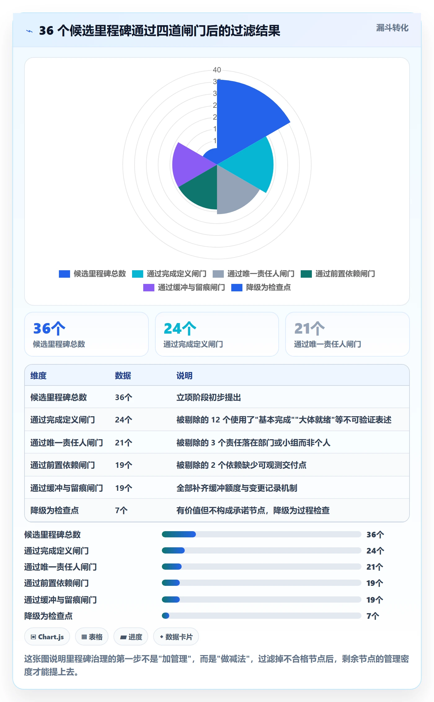 里程碑计划实操方法:项目负责人提升里程碑效率的落地方案方法与模板