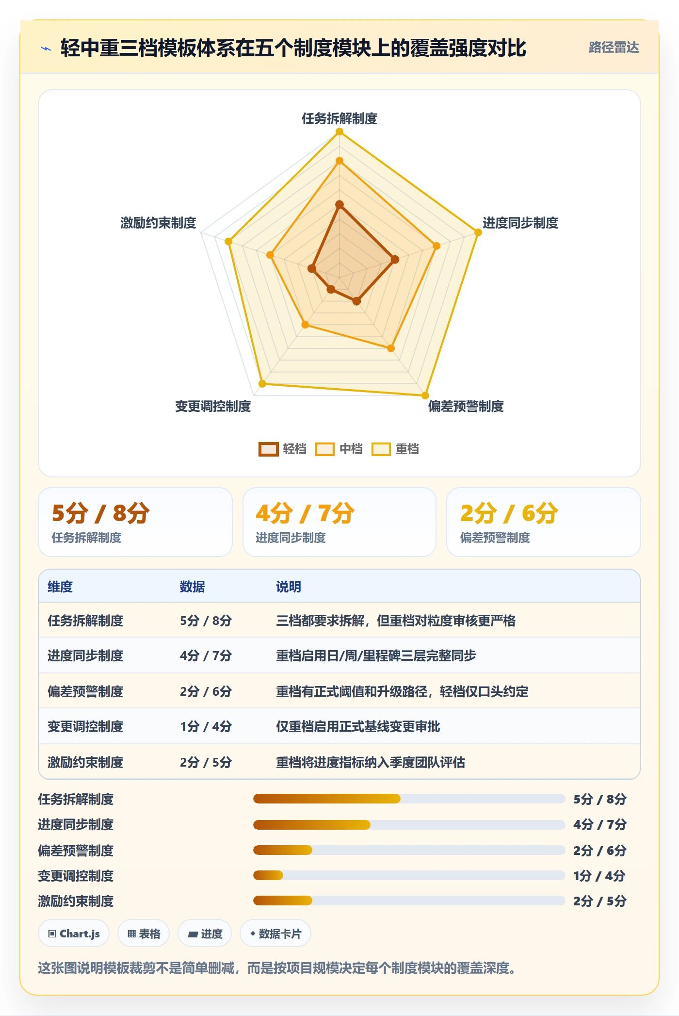 任务进度实操方法:项目经理提升进度管理效率的制度设计方法与模板