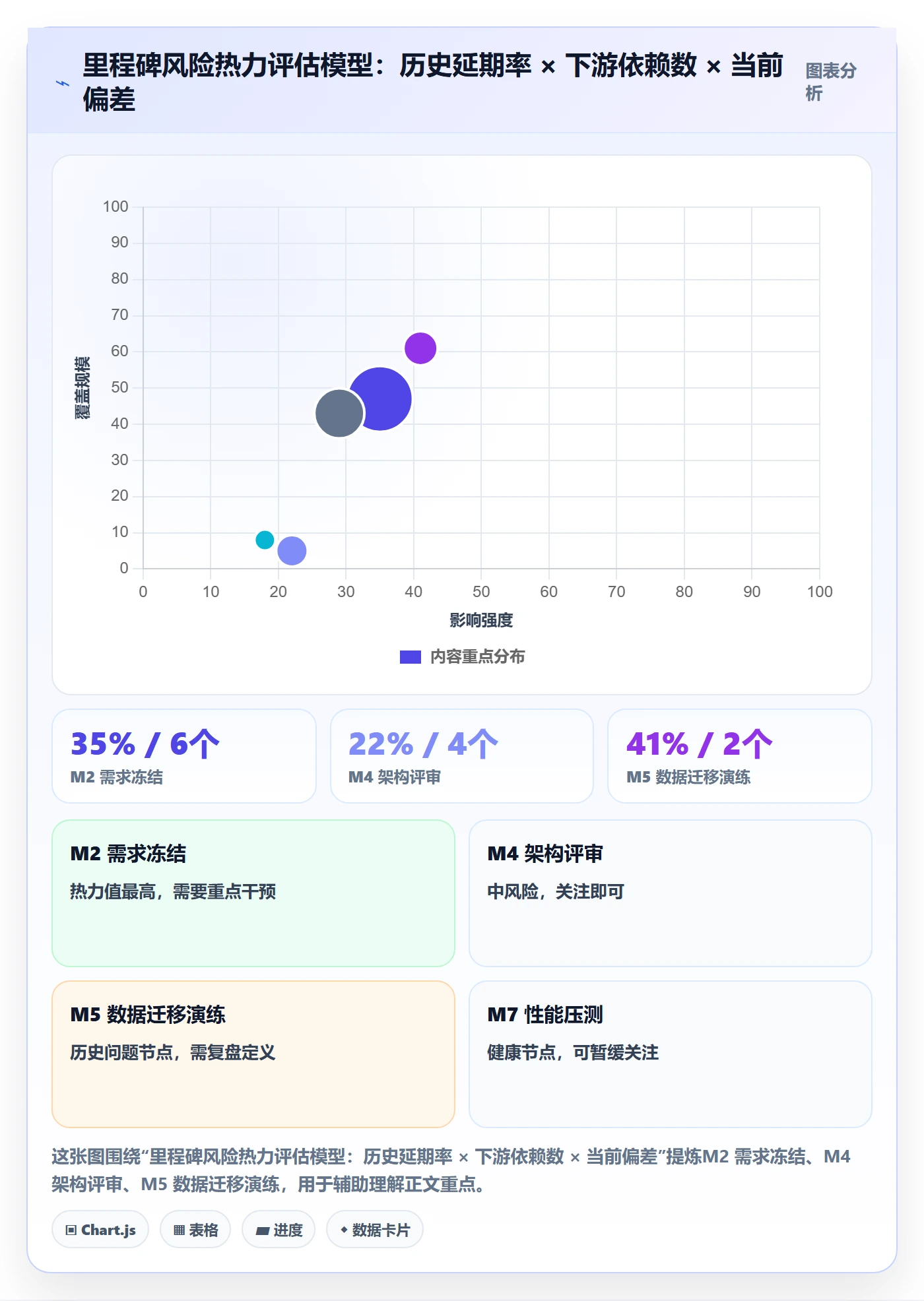 里程碑里程碑计划教程:PMO入门指南,避坑指南