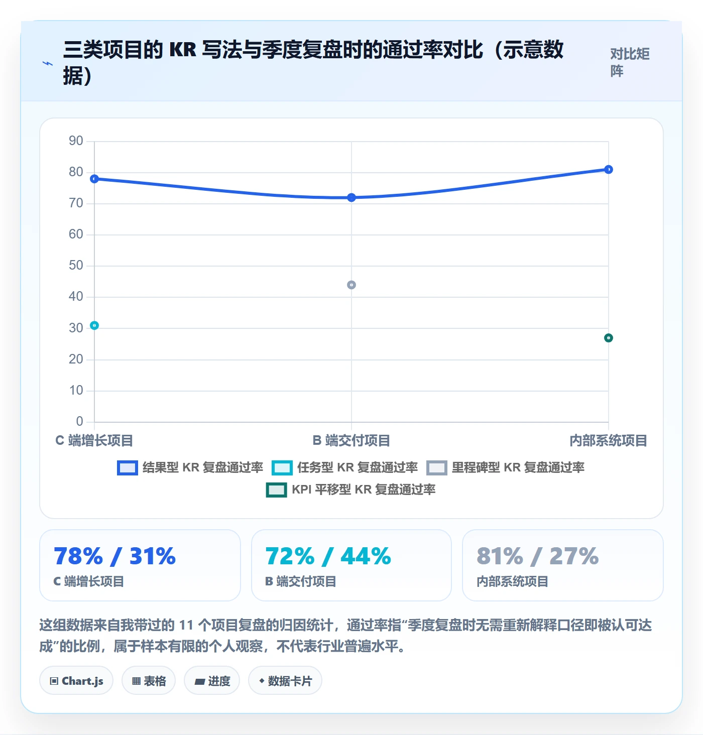 关键结果怎么做?产品经理实操方法:项目目标从0到1
