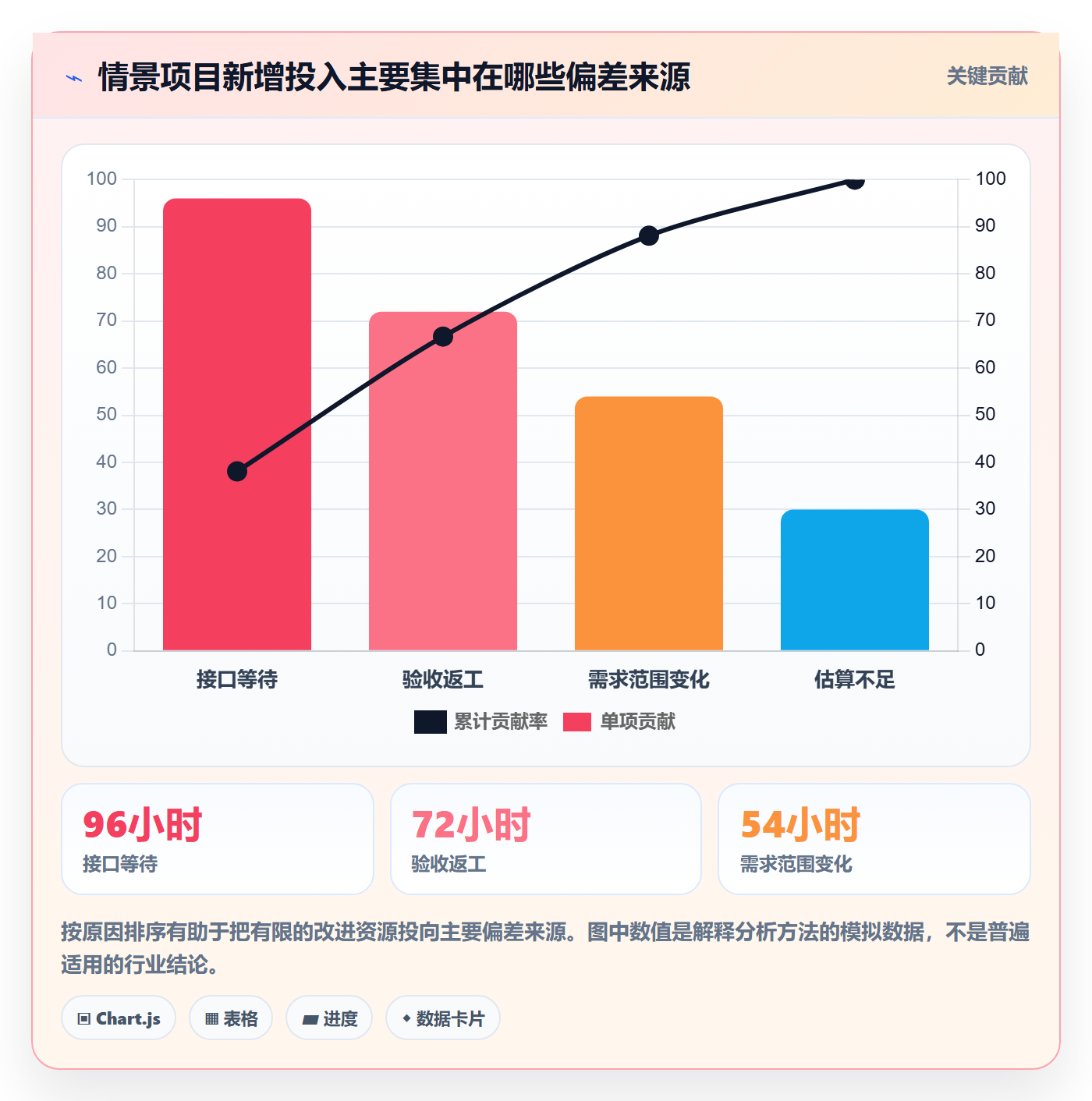 工时表任务工时全流程:PMO协同管理与一文讲清