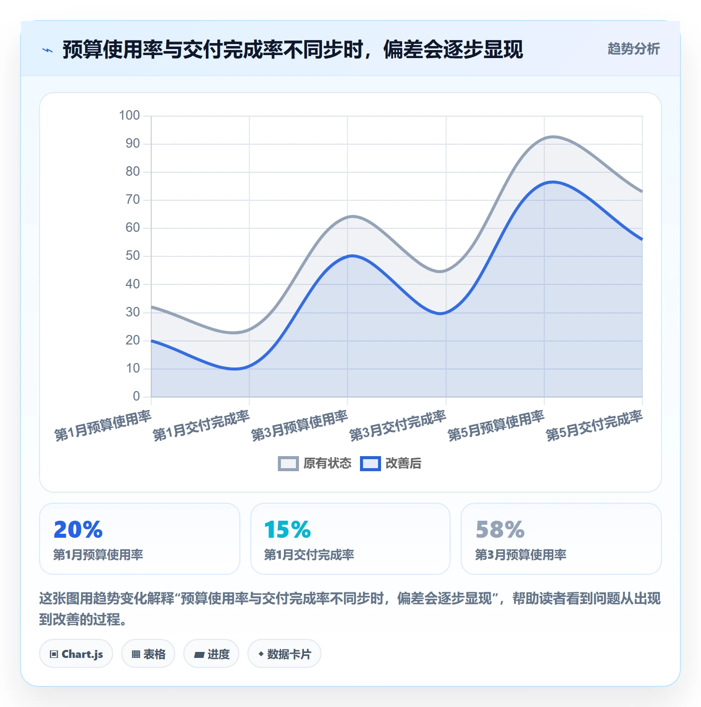 成本管理成本全流程:产品经理风险控制与一文讲清