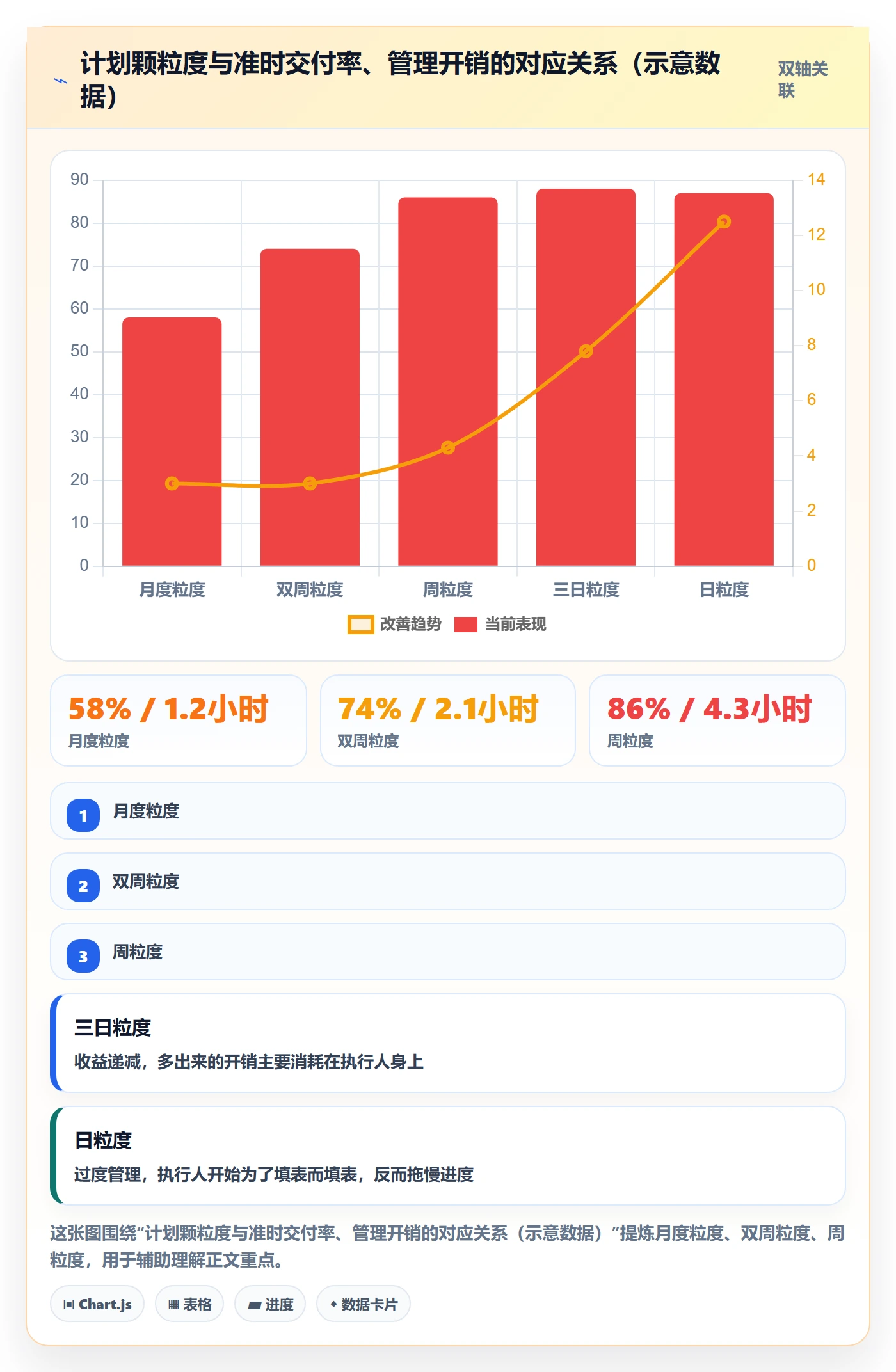 实施计划管理指南:跨部门团队如何做好项目规划,实操方法全流程