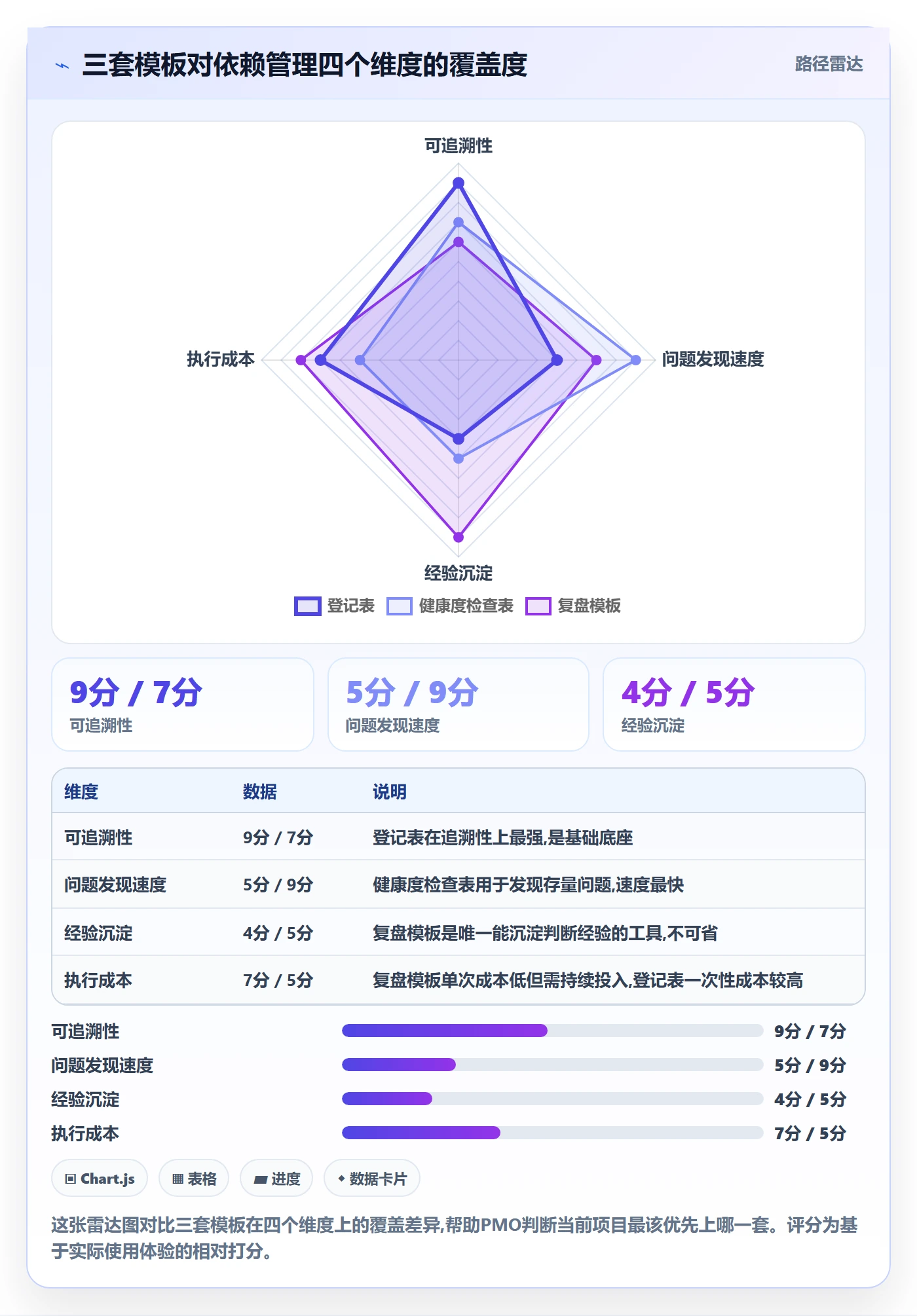SS实操方法:PMO提升任务依赖效率的入门指南方法与模板