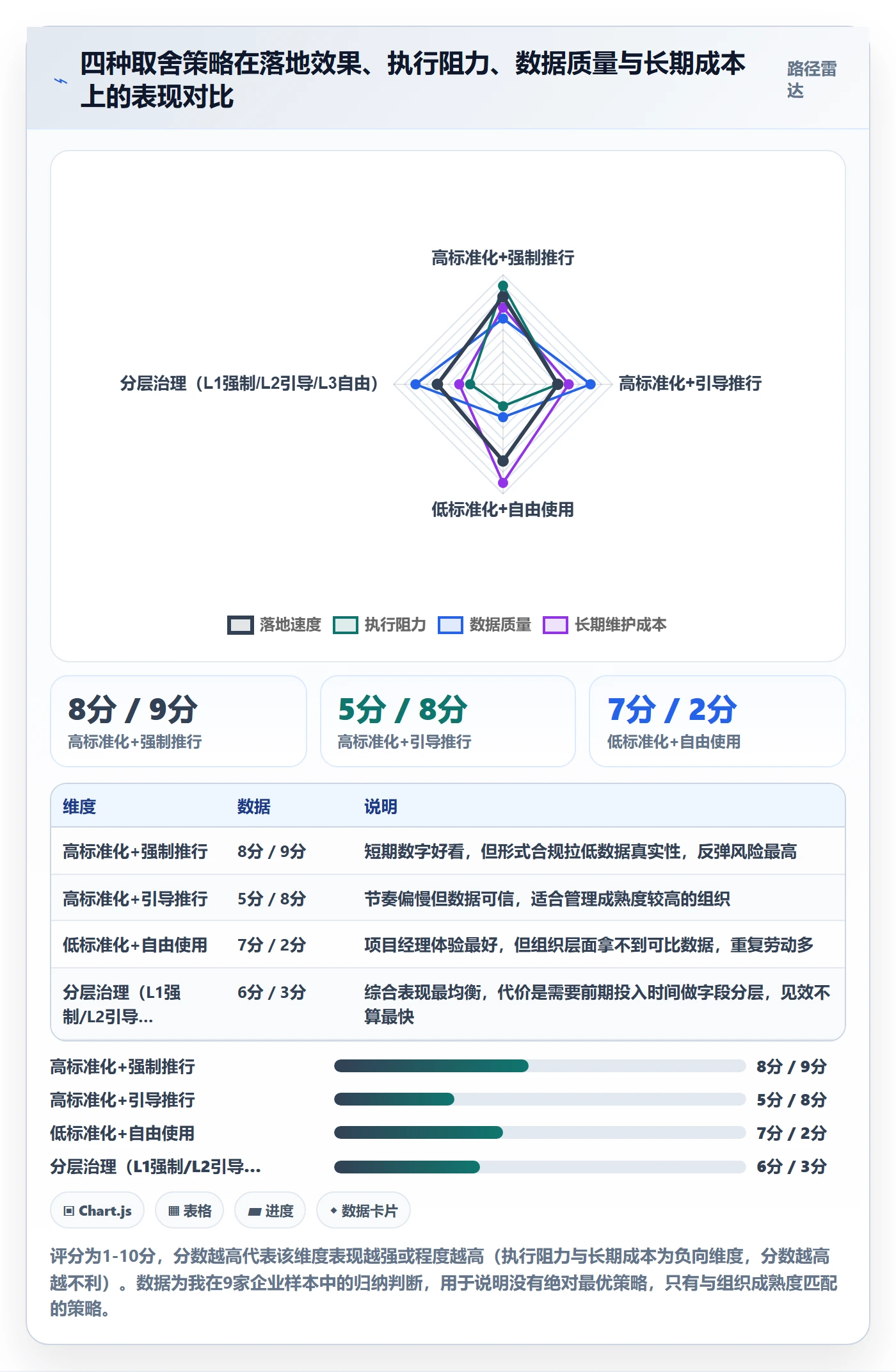 模板复用落地方案:项目经理开展项目模板的落地方案案例解析
