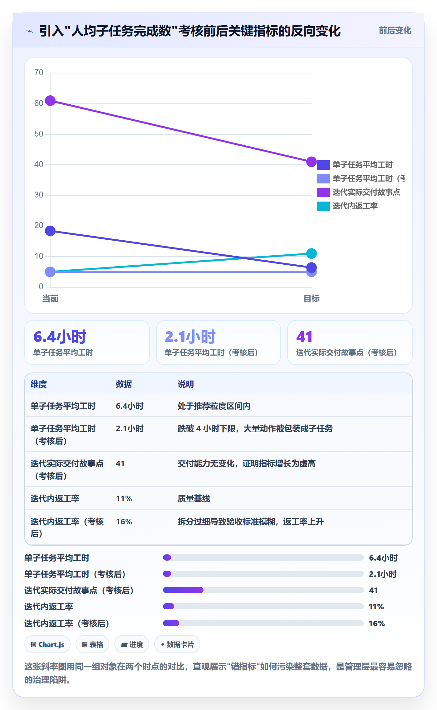 任务管理子任务全流程:管理层入门指南与一文讲清