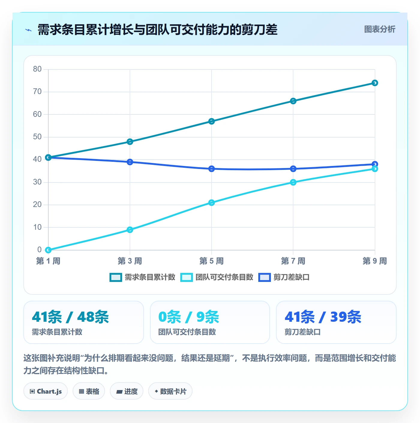 项目规划实施计划教程：产品经理最佳实践，避坑指南
