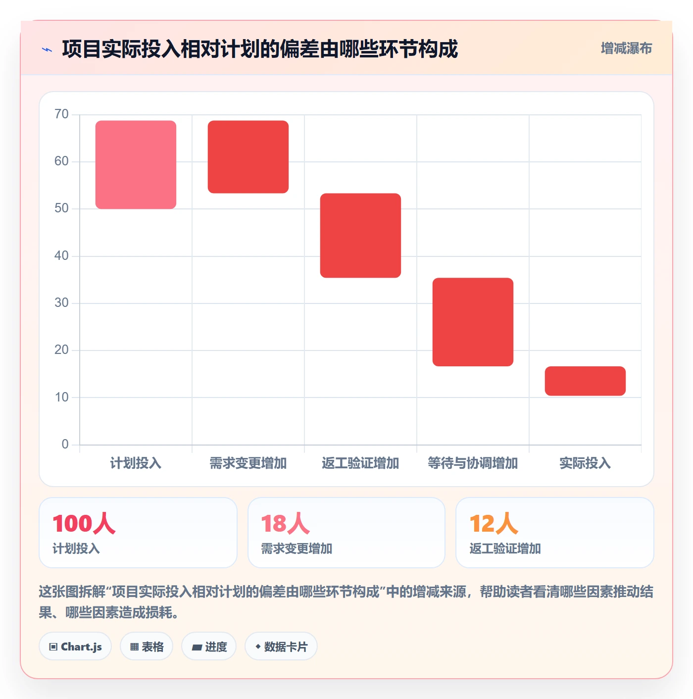 日报工时管理指南:企业管理者如何做好工时表,制度设计全流程
