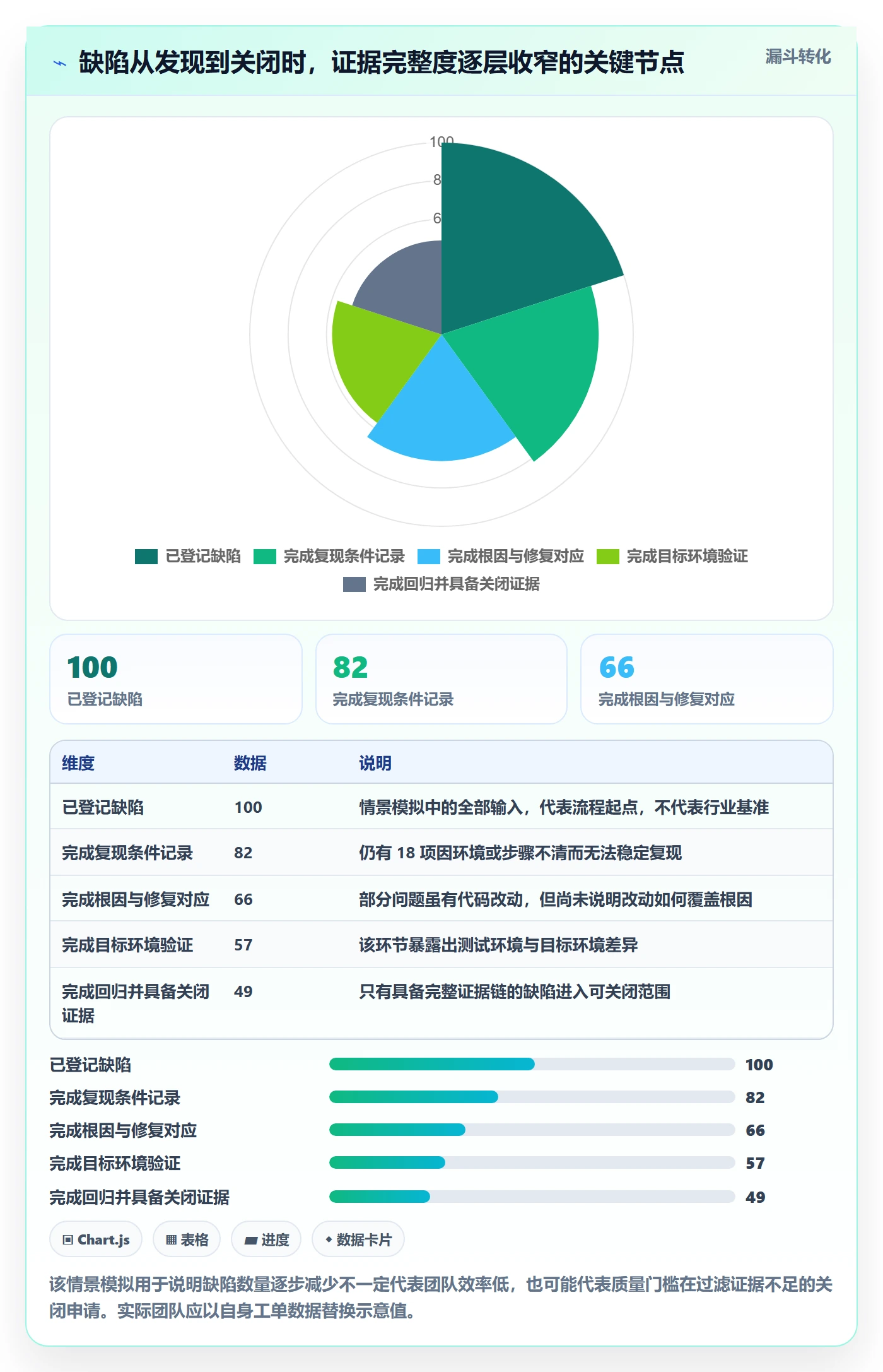 Bug / 缺陷验证全流程：跨部门团队数据分析与一文讲清