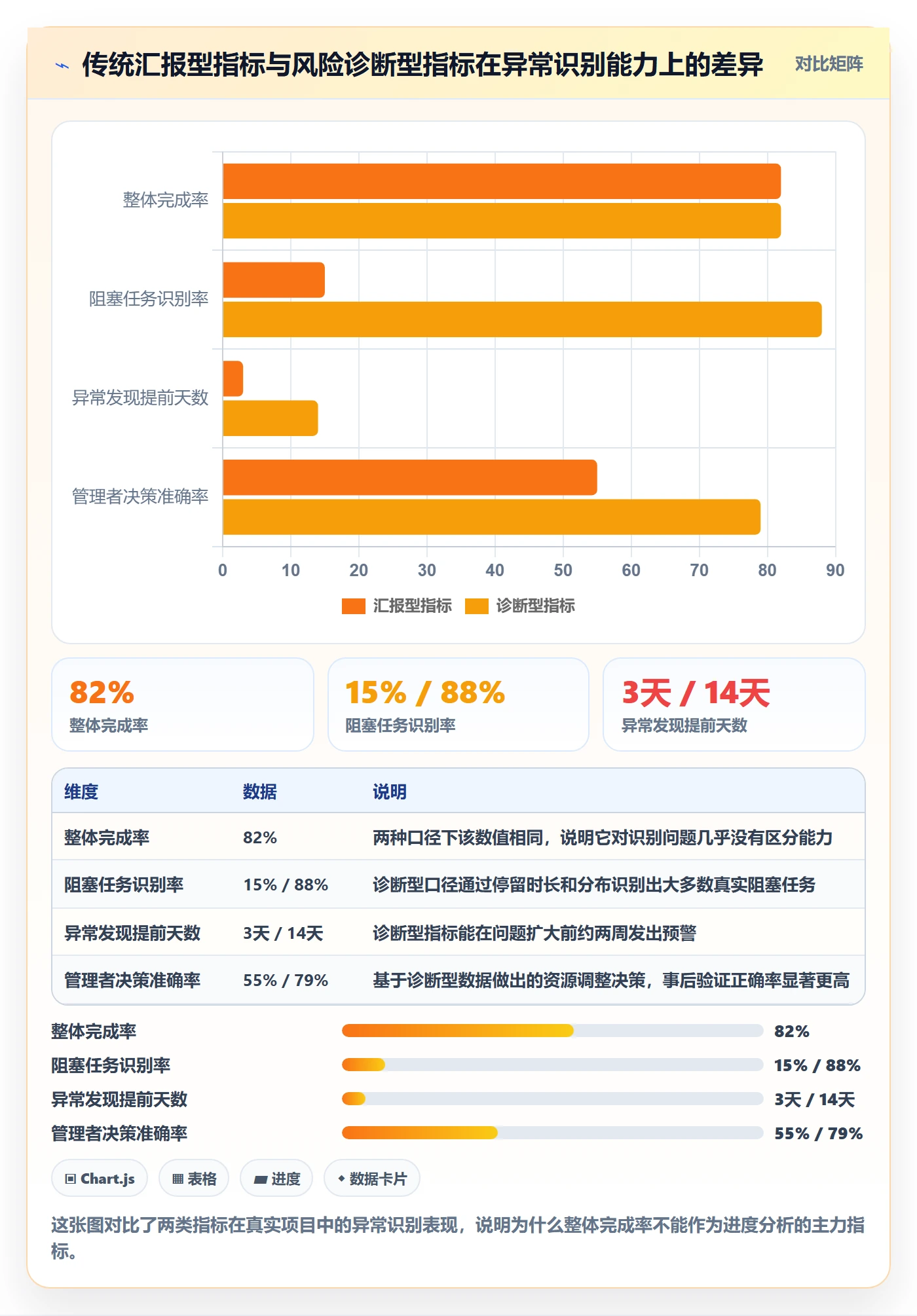 跟踪最佳实践：企业管理者进度跟踪数据分析，常见问题